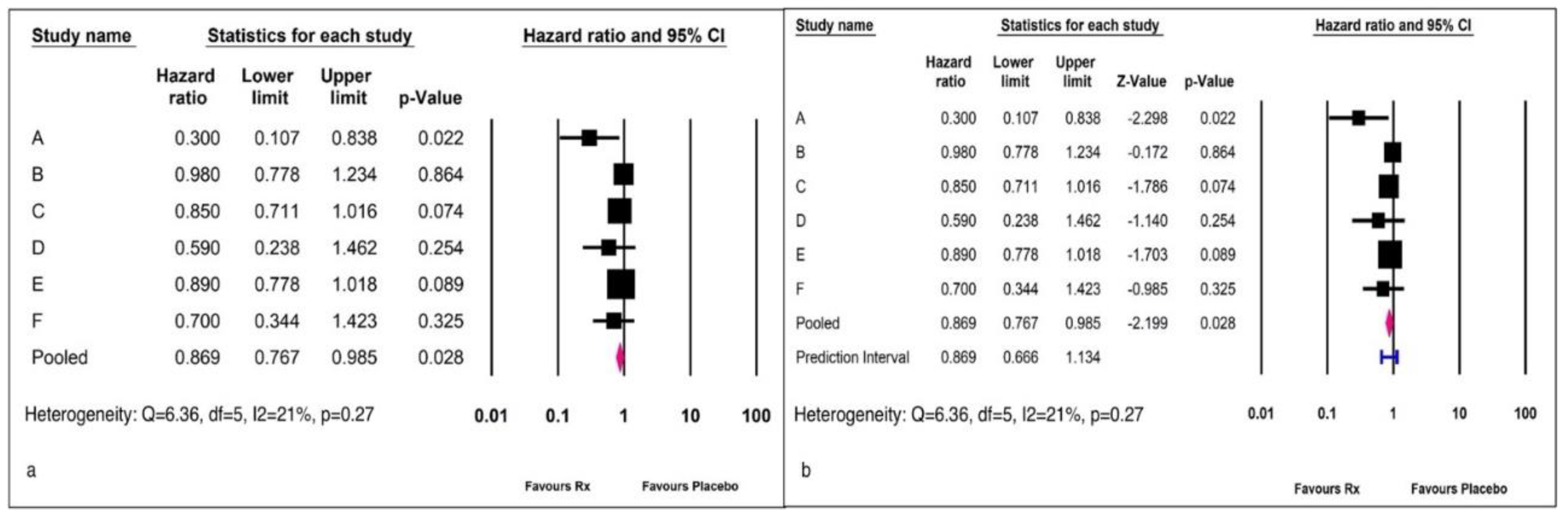 Preprints 74270 g005