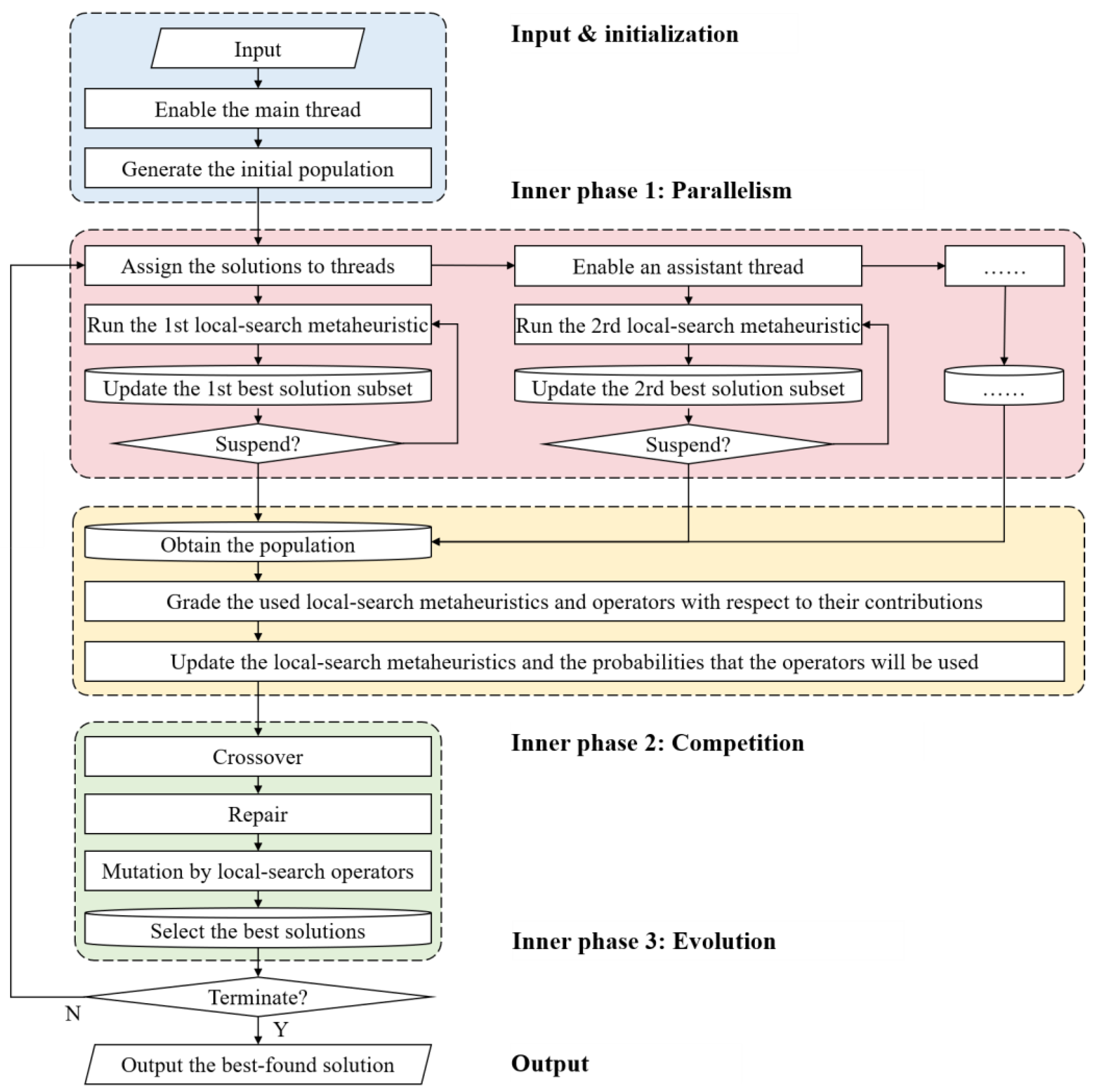 Preprints 71454 g002