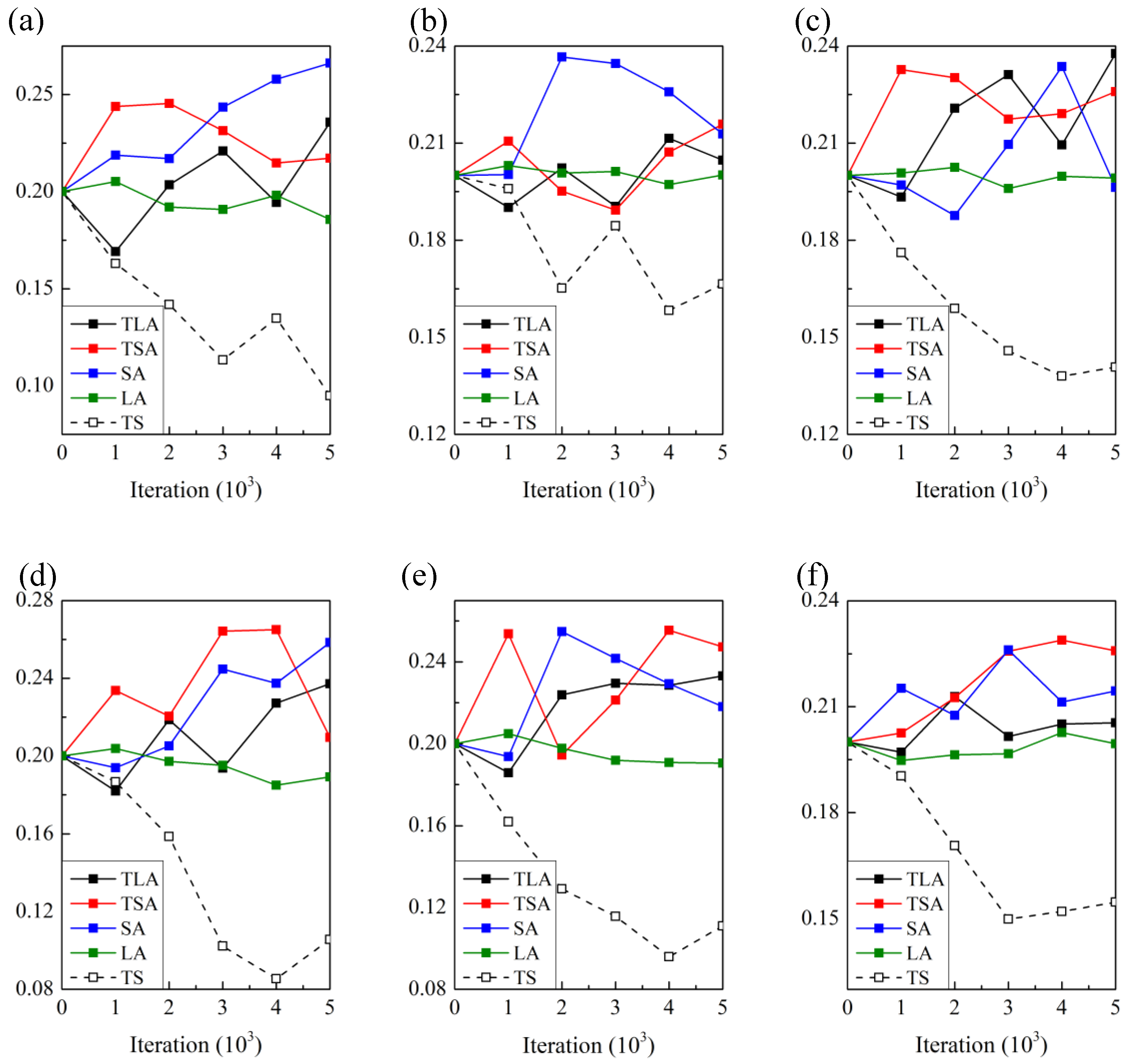 Preprints 71454 g006