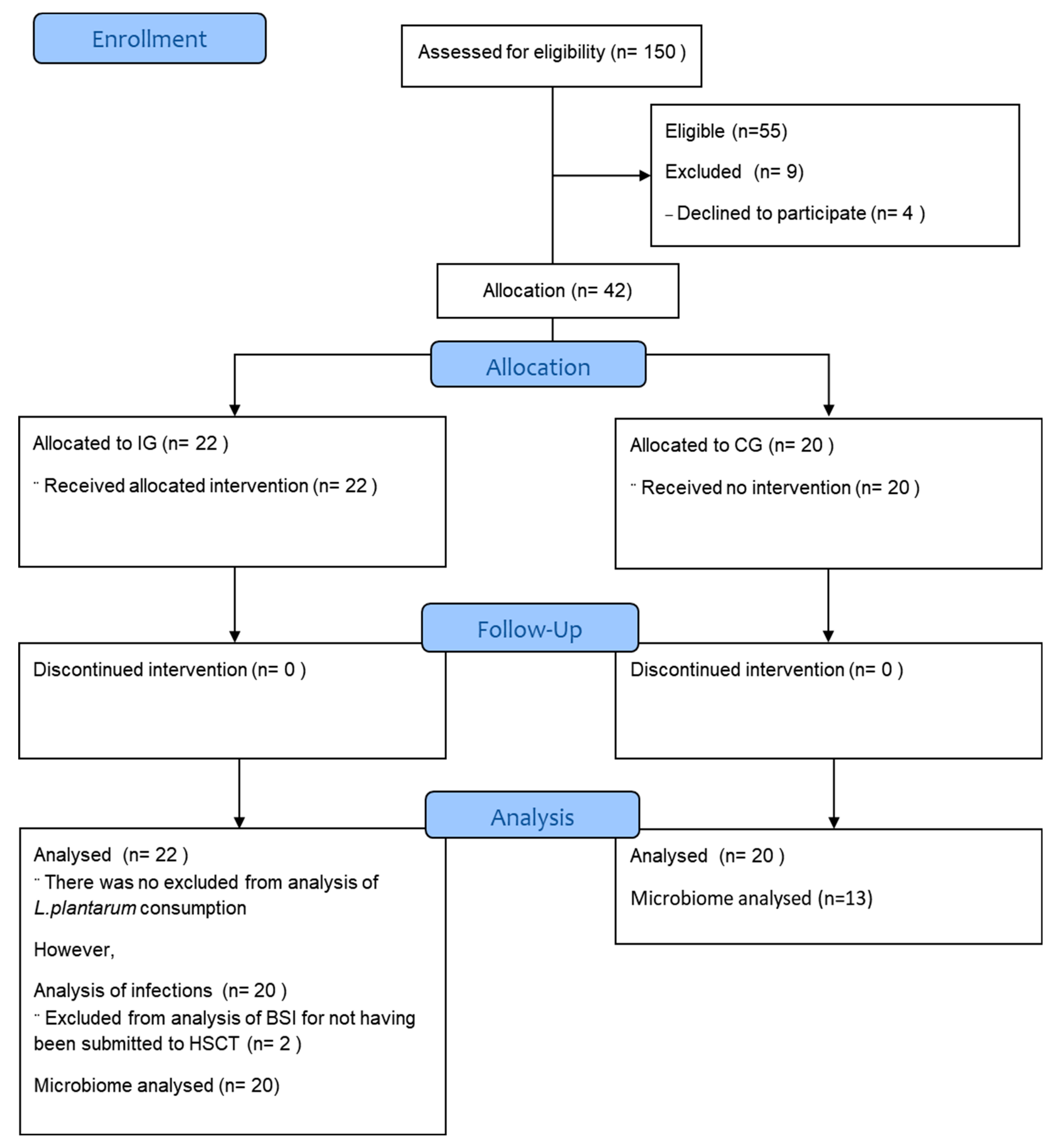 Preprints 91517 g001