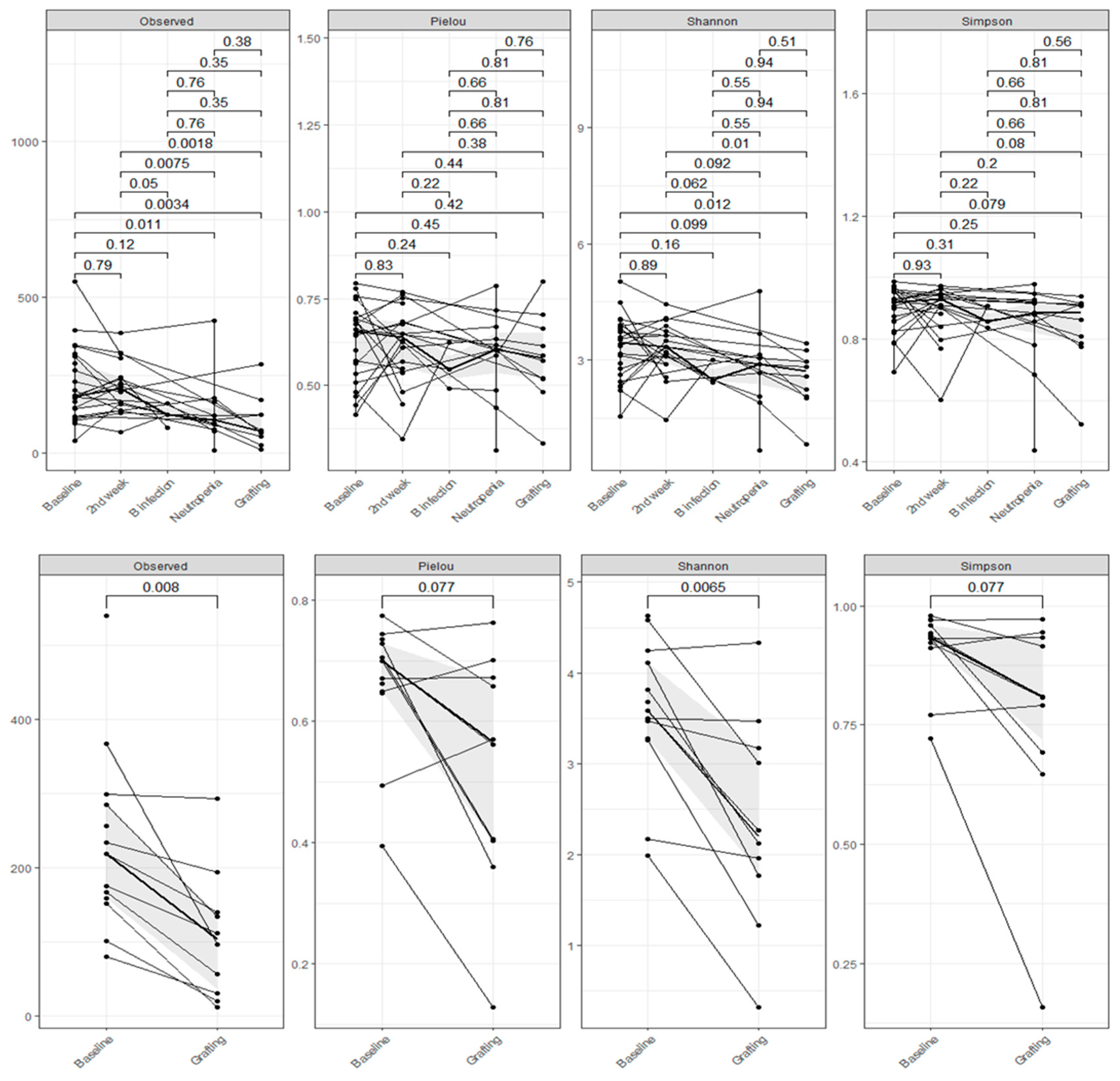 Preprints 91517 g002