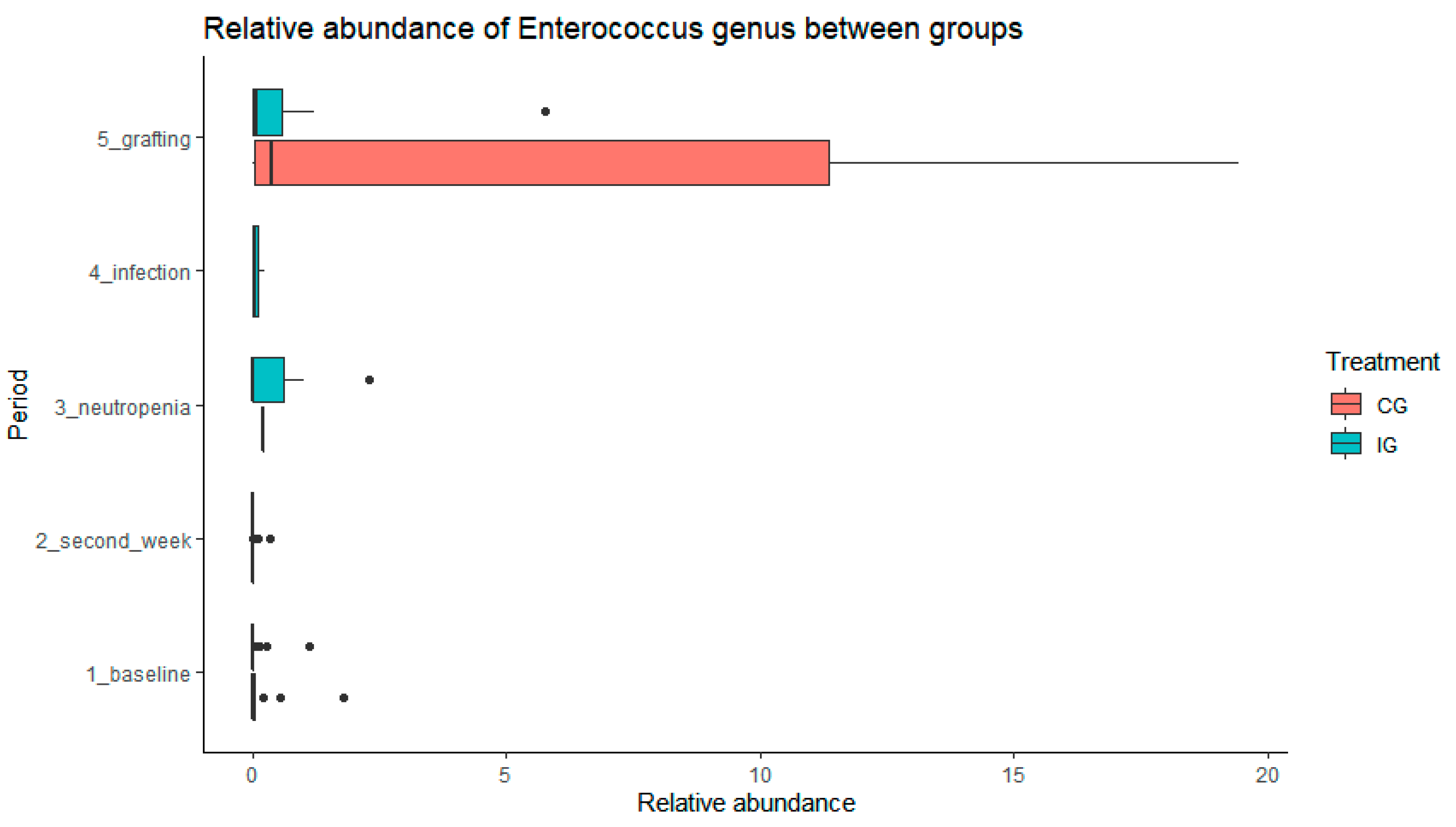 Preprints 91517 g006