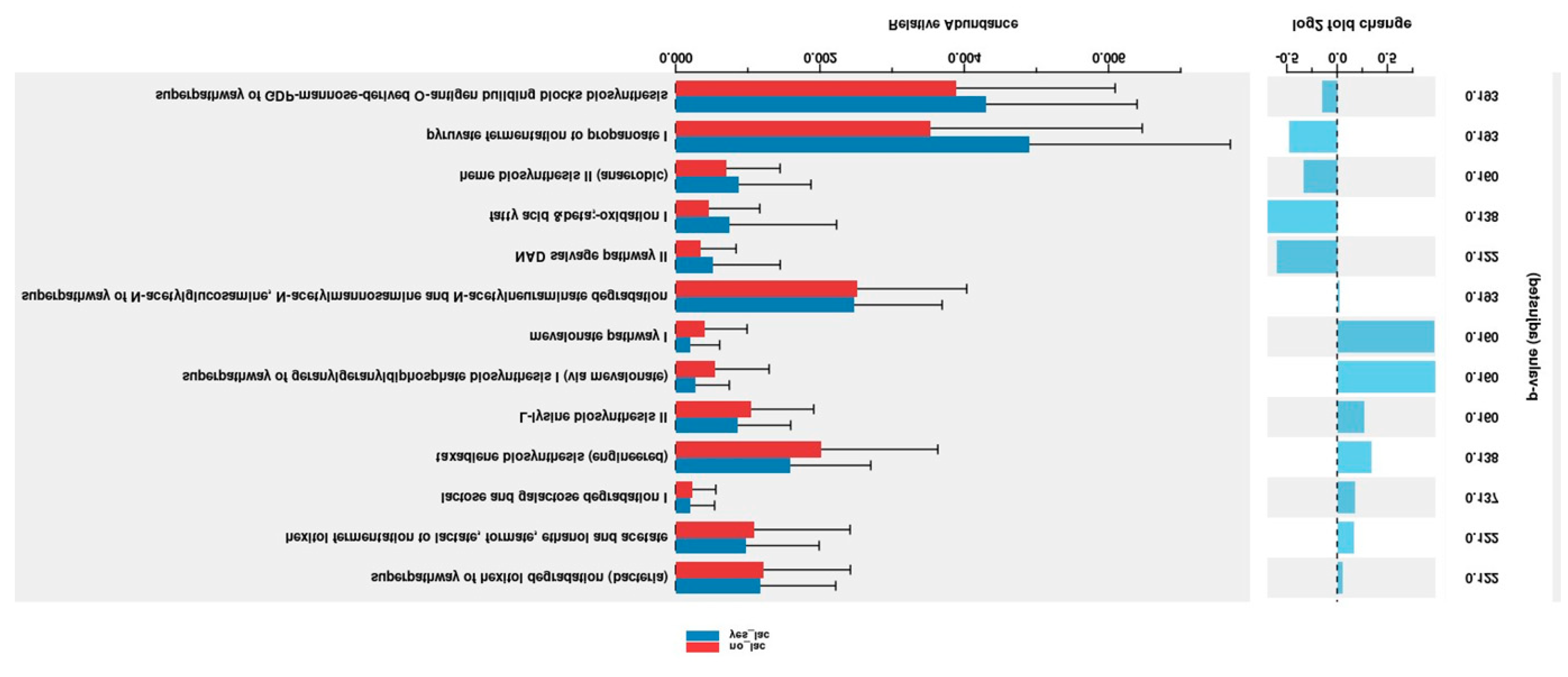 Preprints 91517 g007