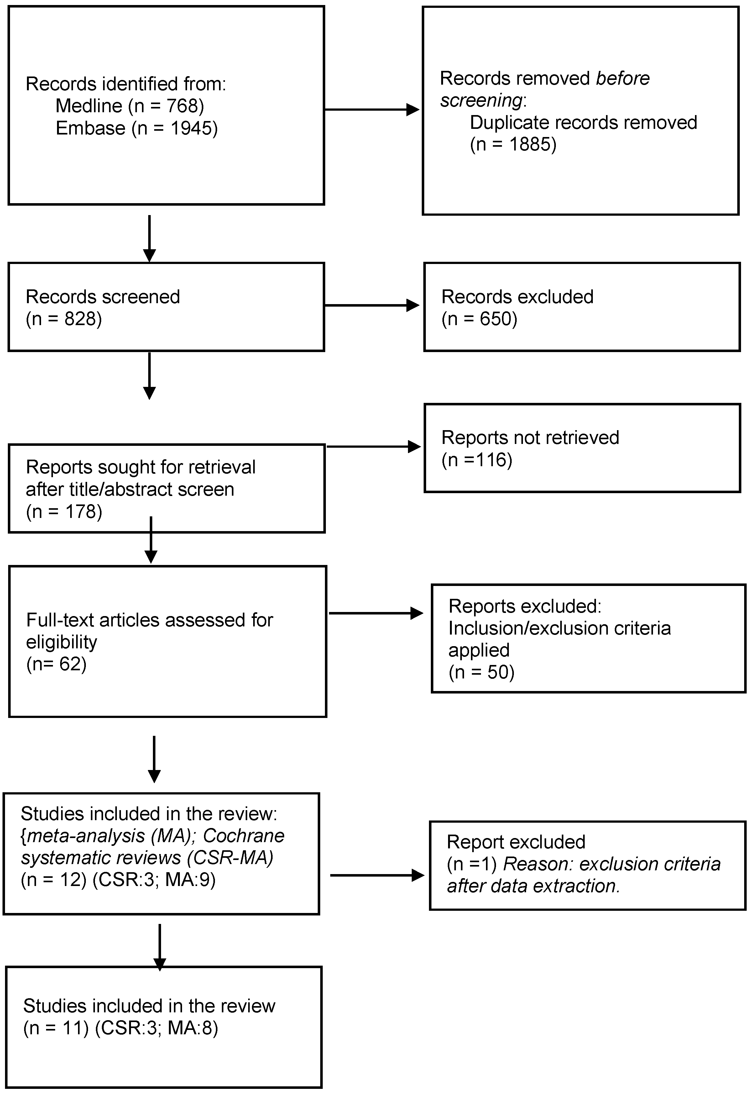 Preprints 119826 g001