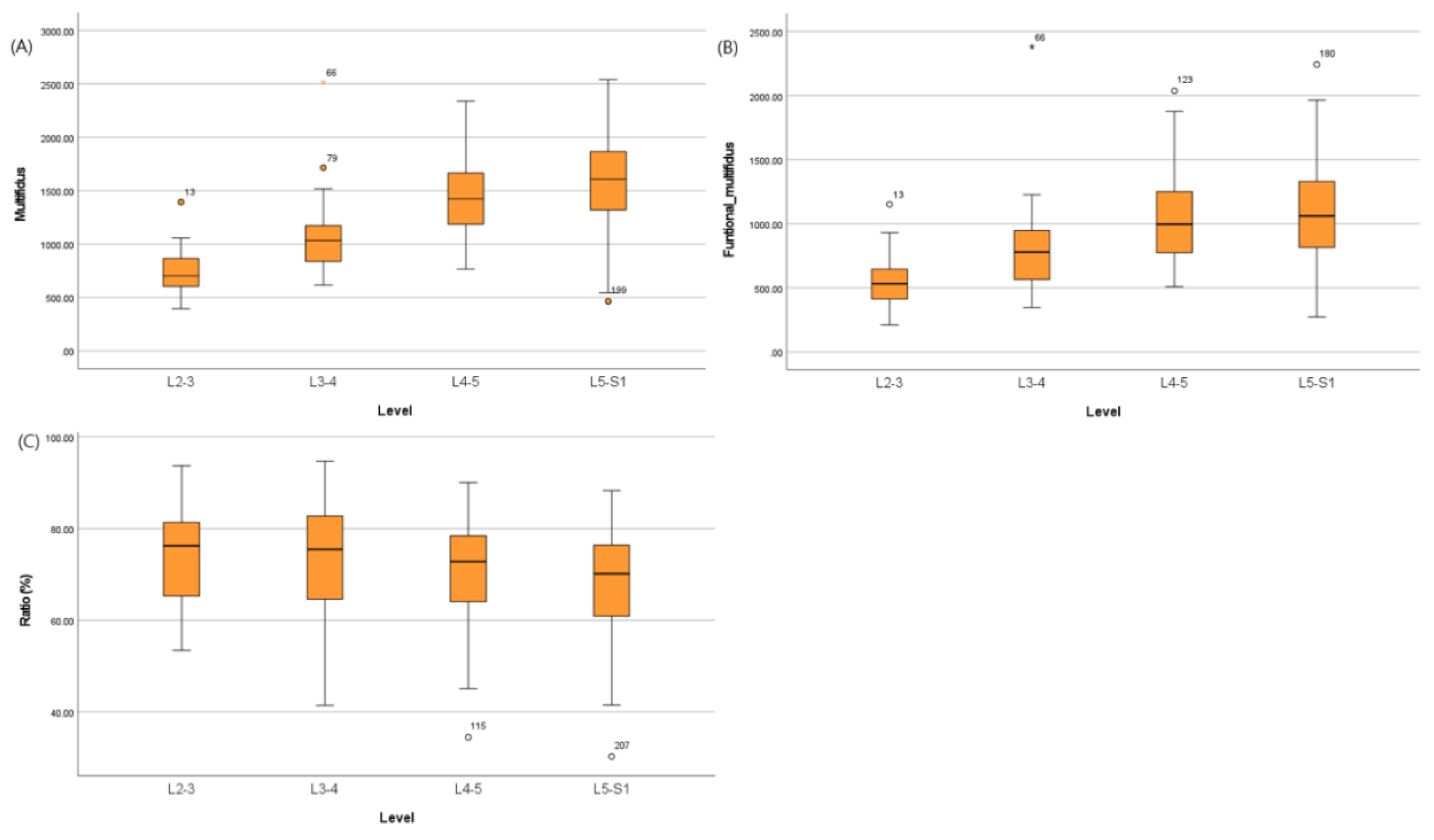 Preprints 77625 g002