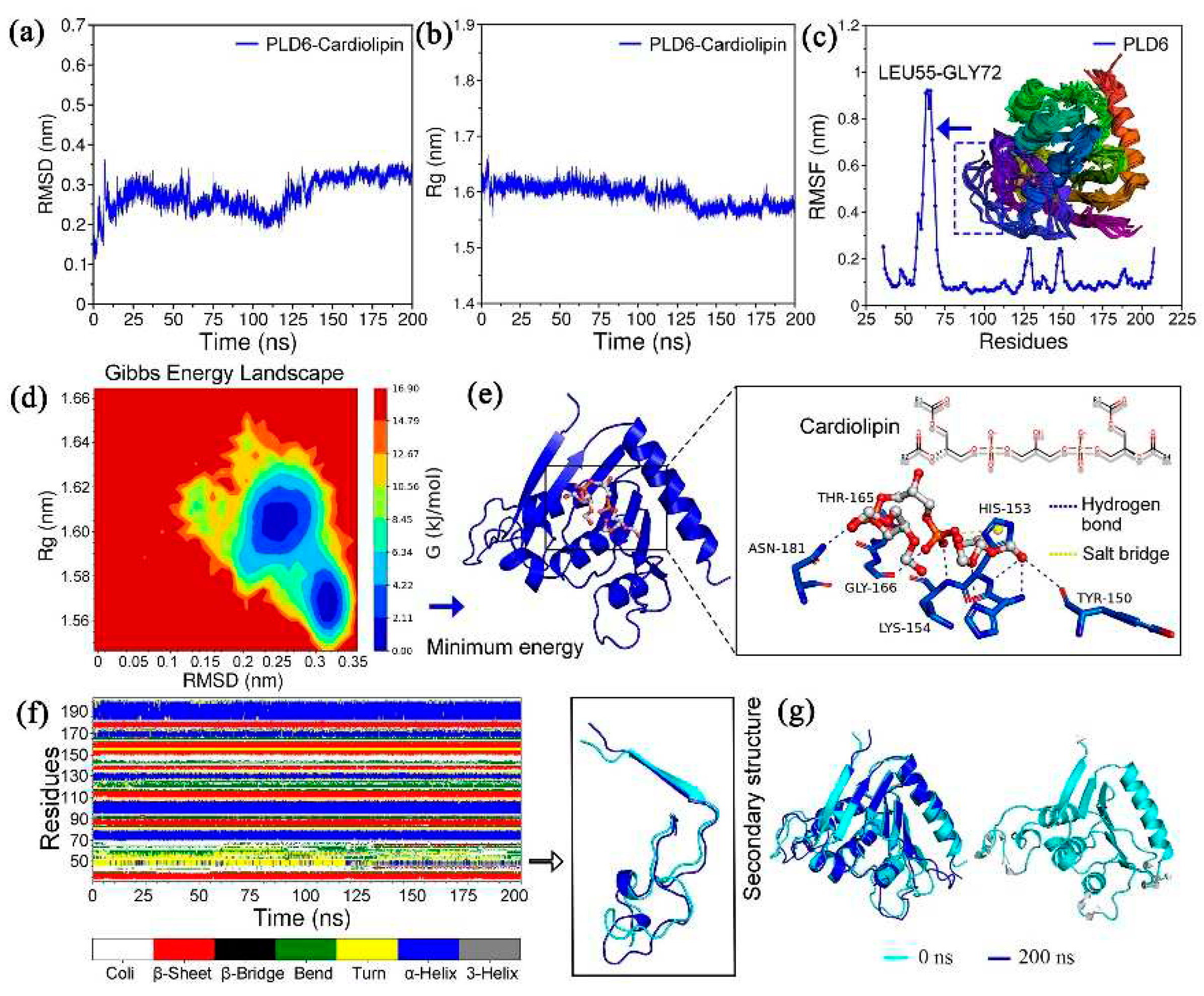 Preprints 78155 g003