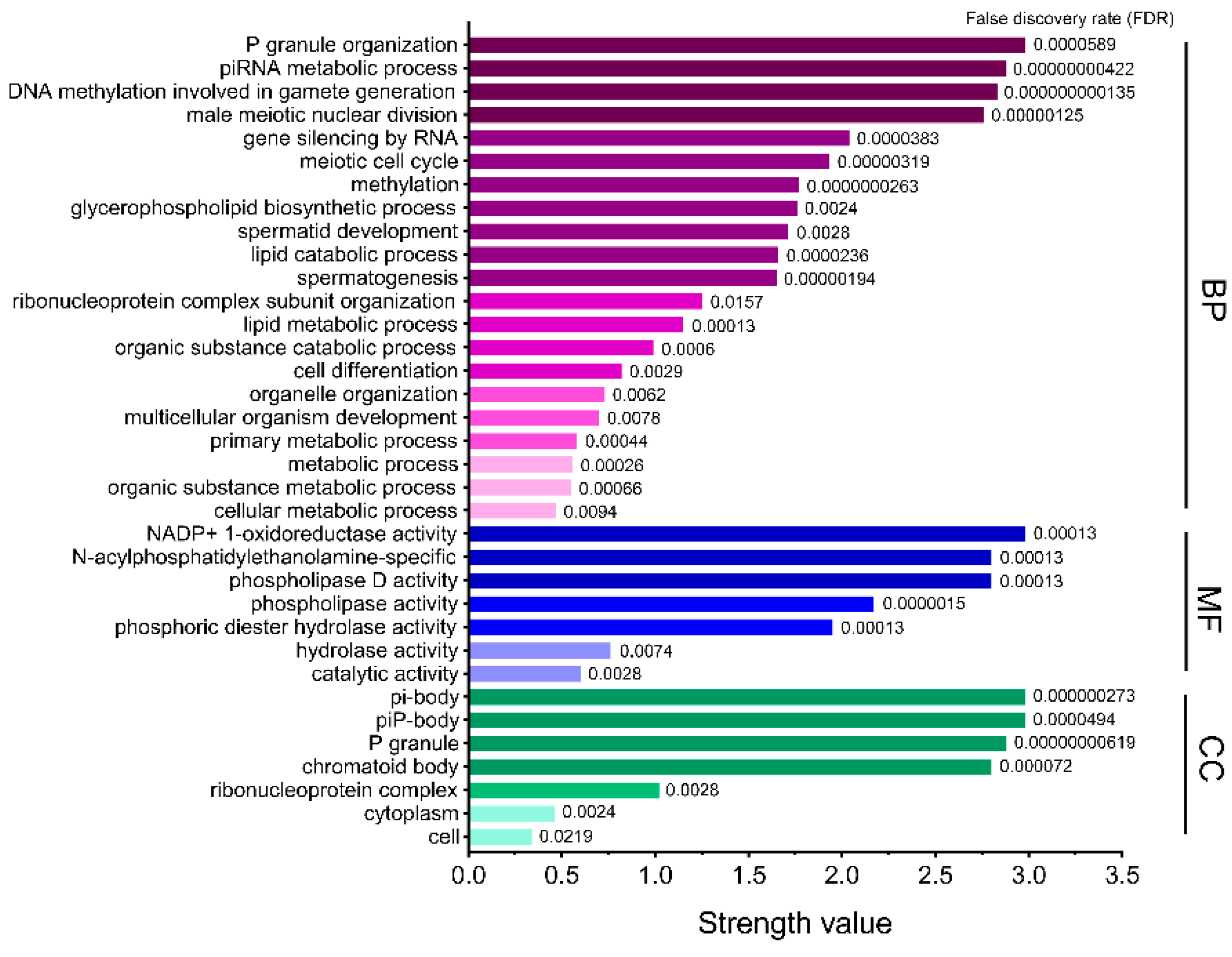 Preprints 78155 g005