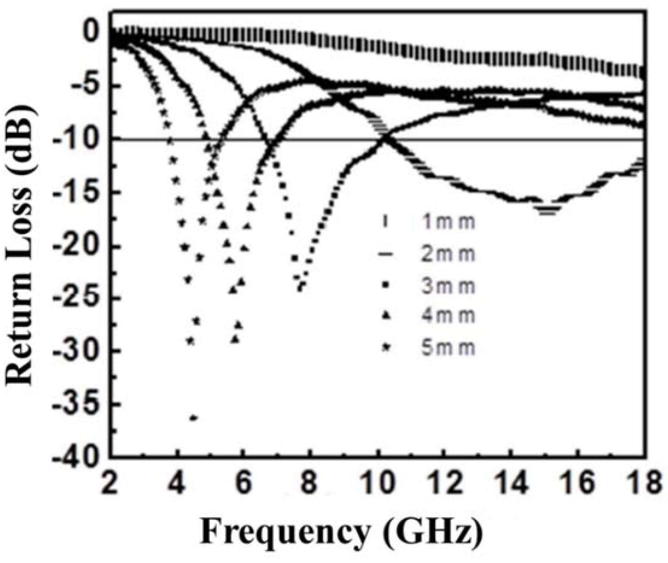 Preprints 85859 g004