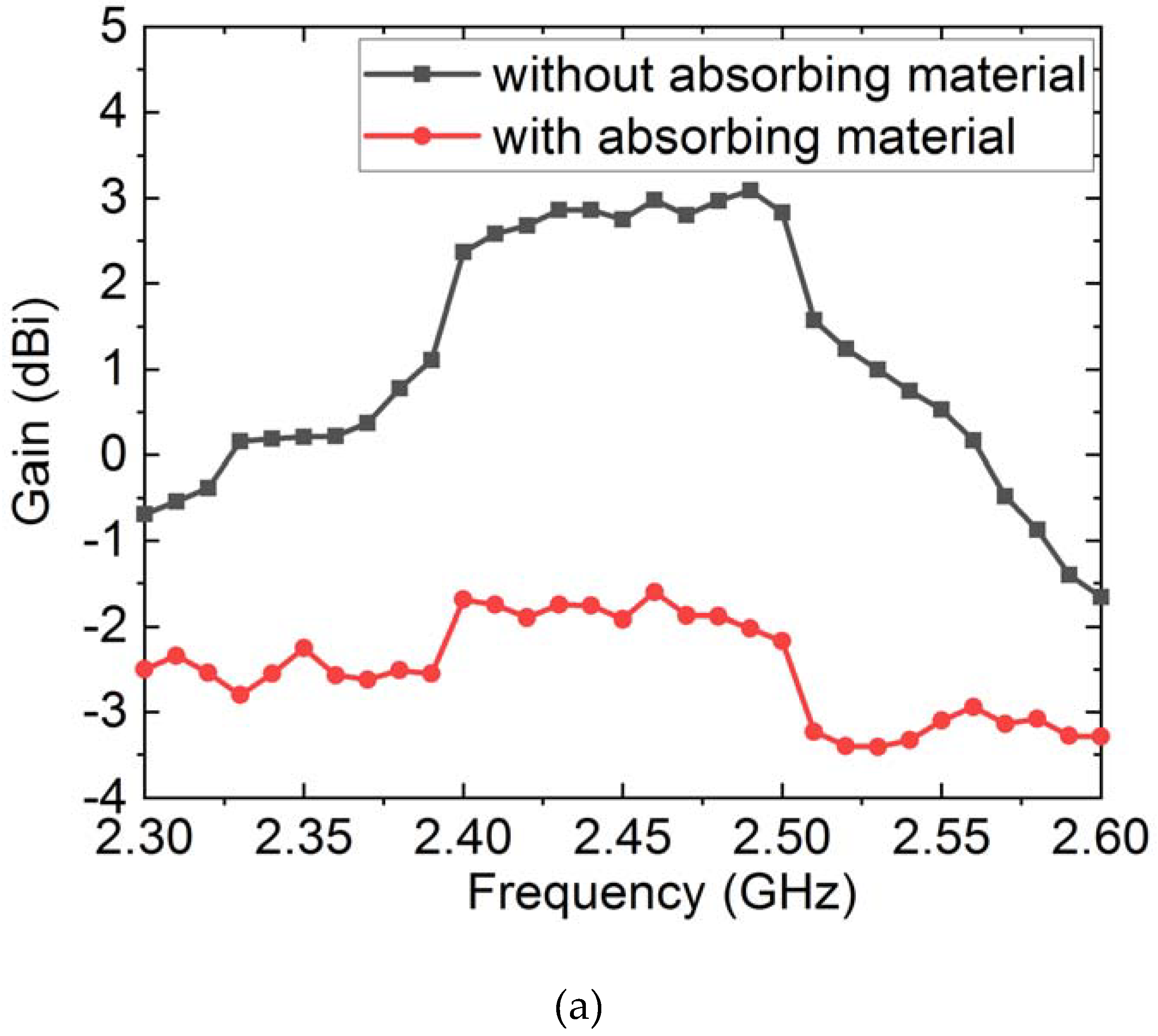 Preprints 85859 g006a