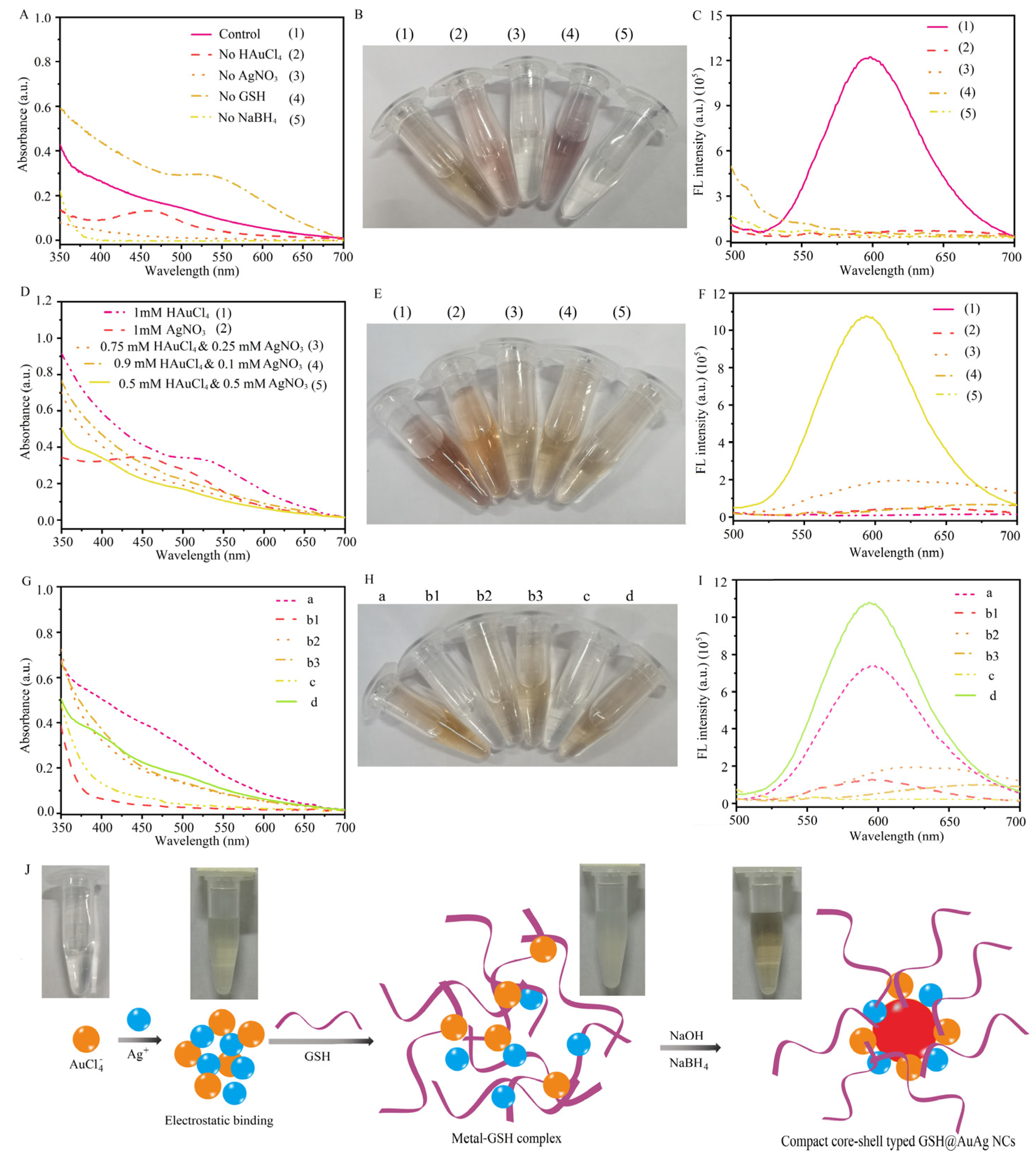 Preprints 79473 g002