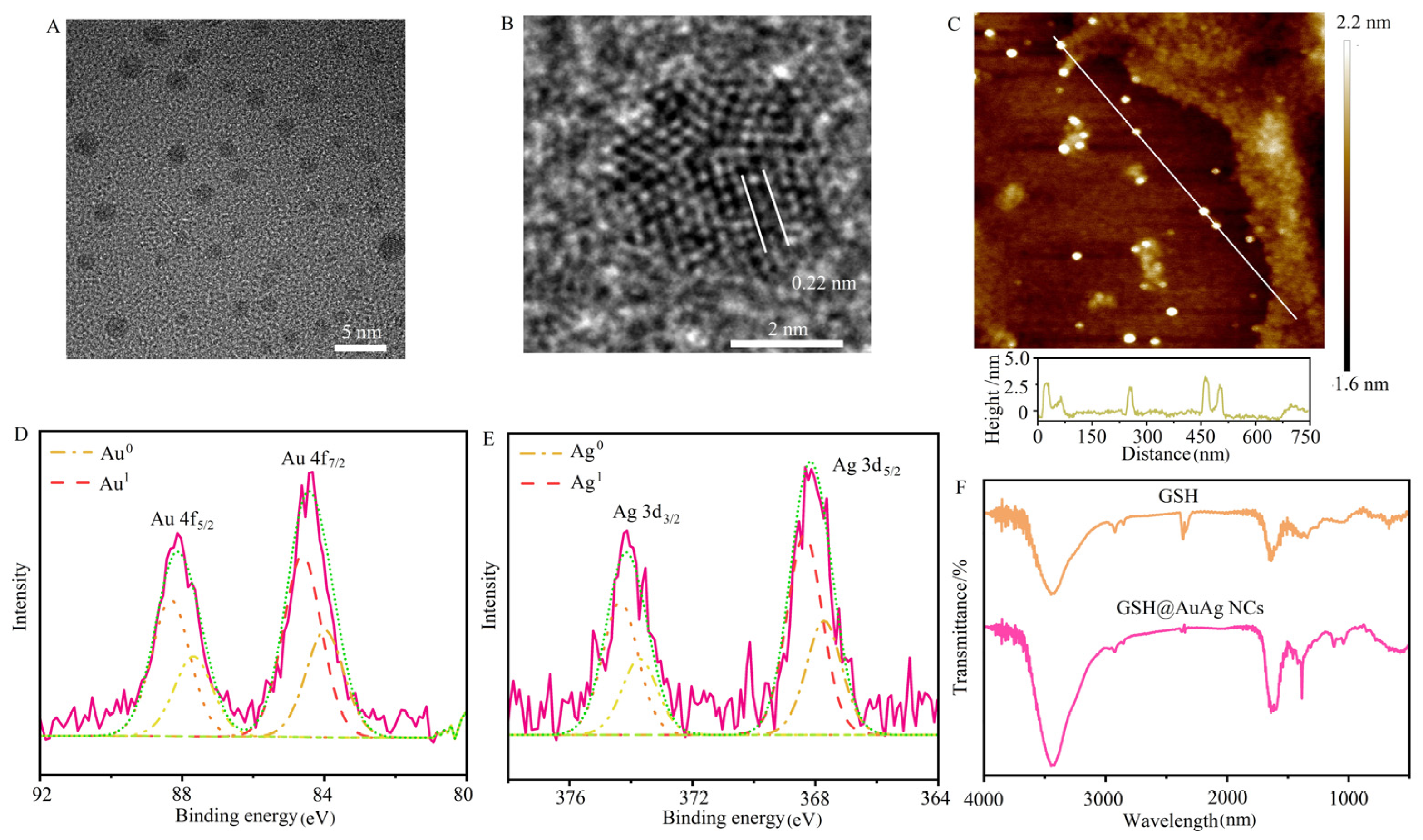 Preprints 79473 g003