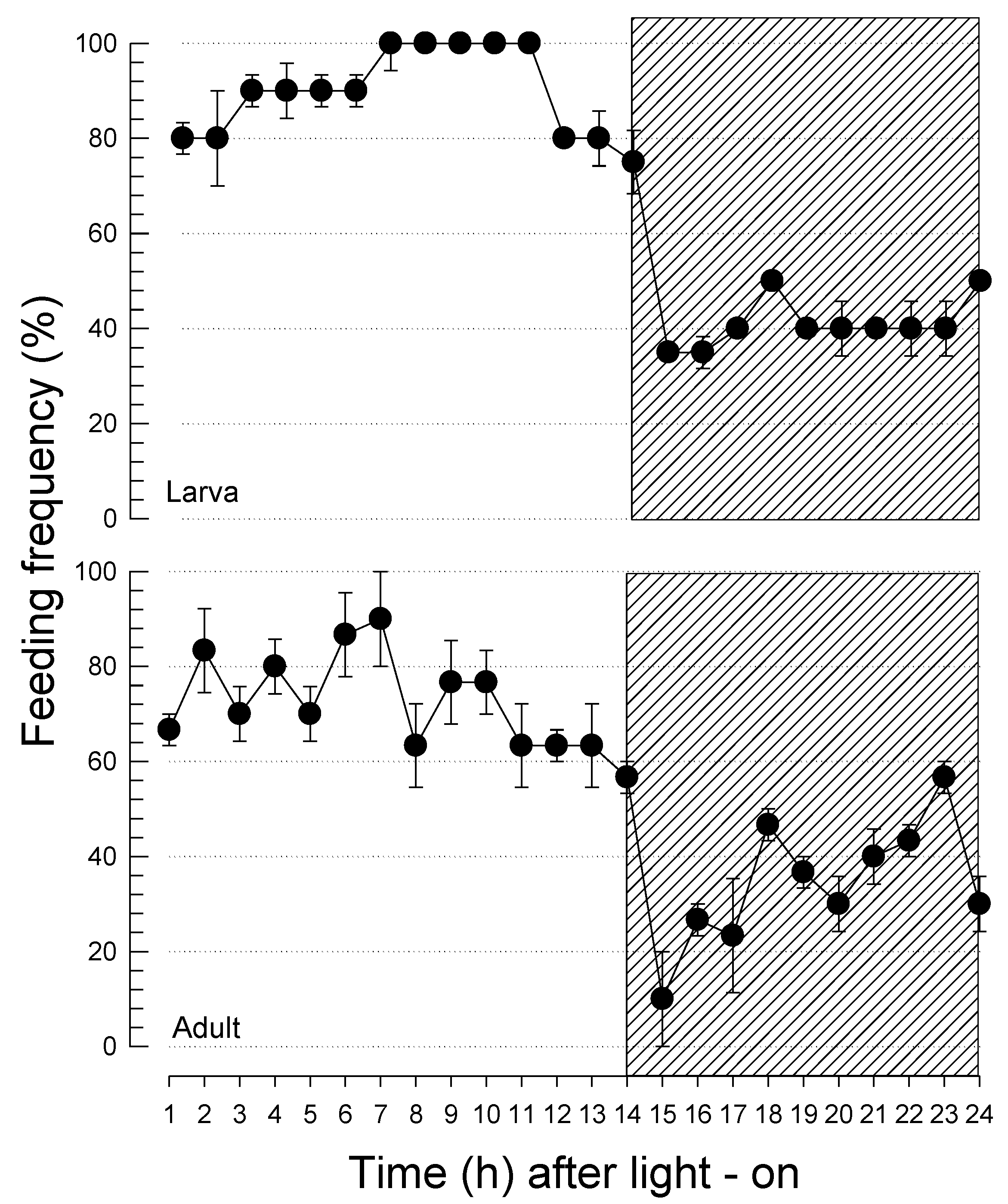 Preprints 75709 g001