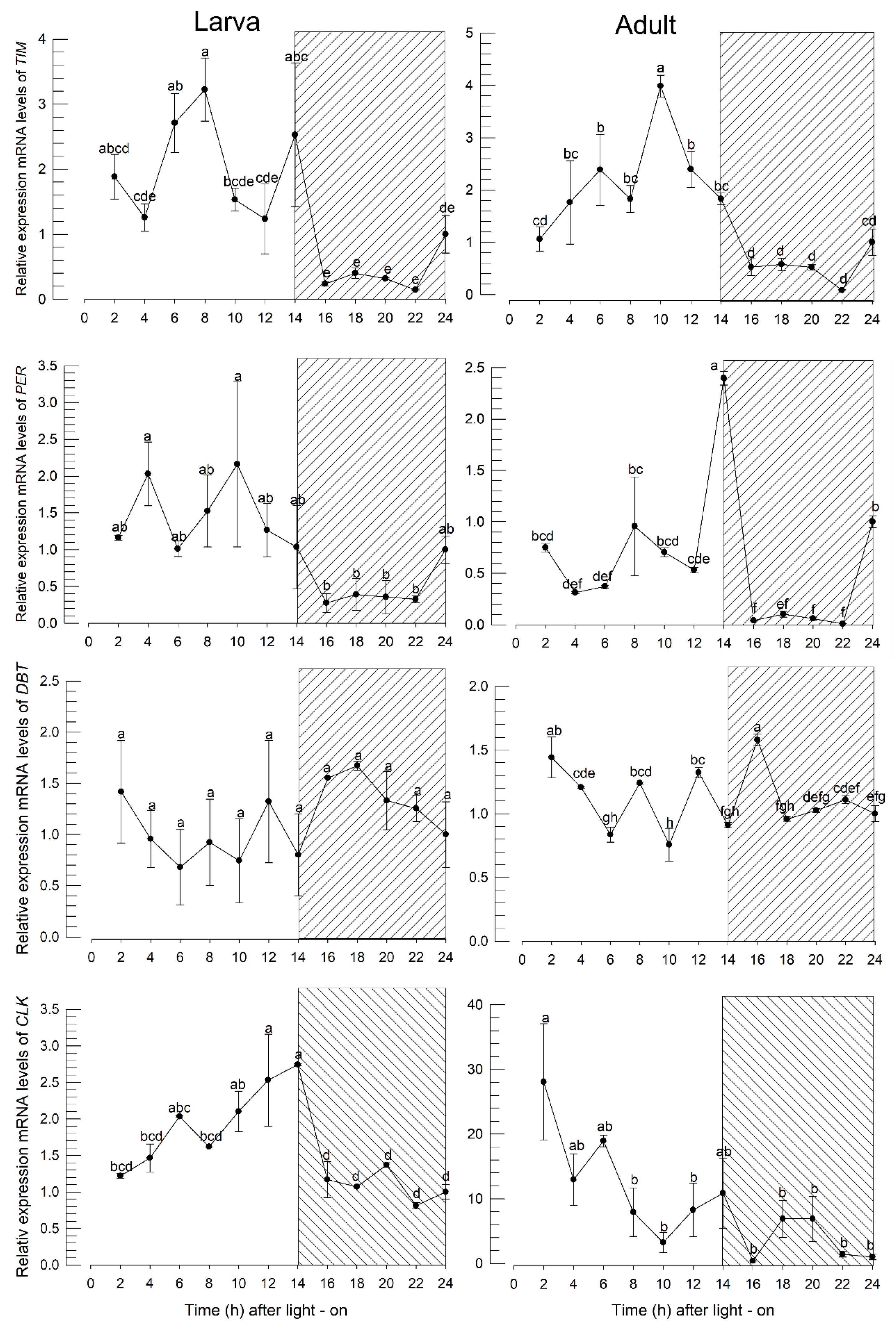 Preprints 75709 g005