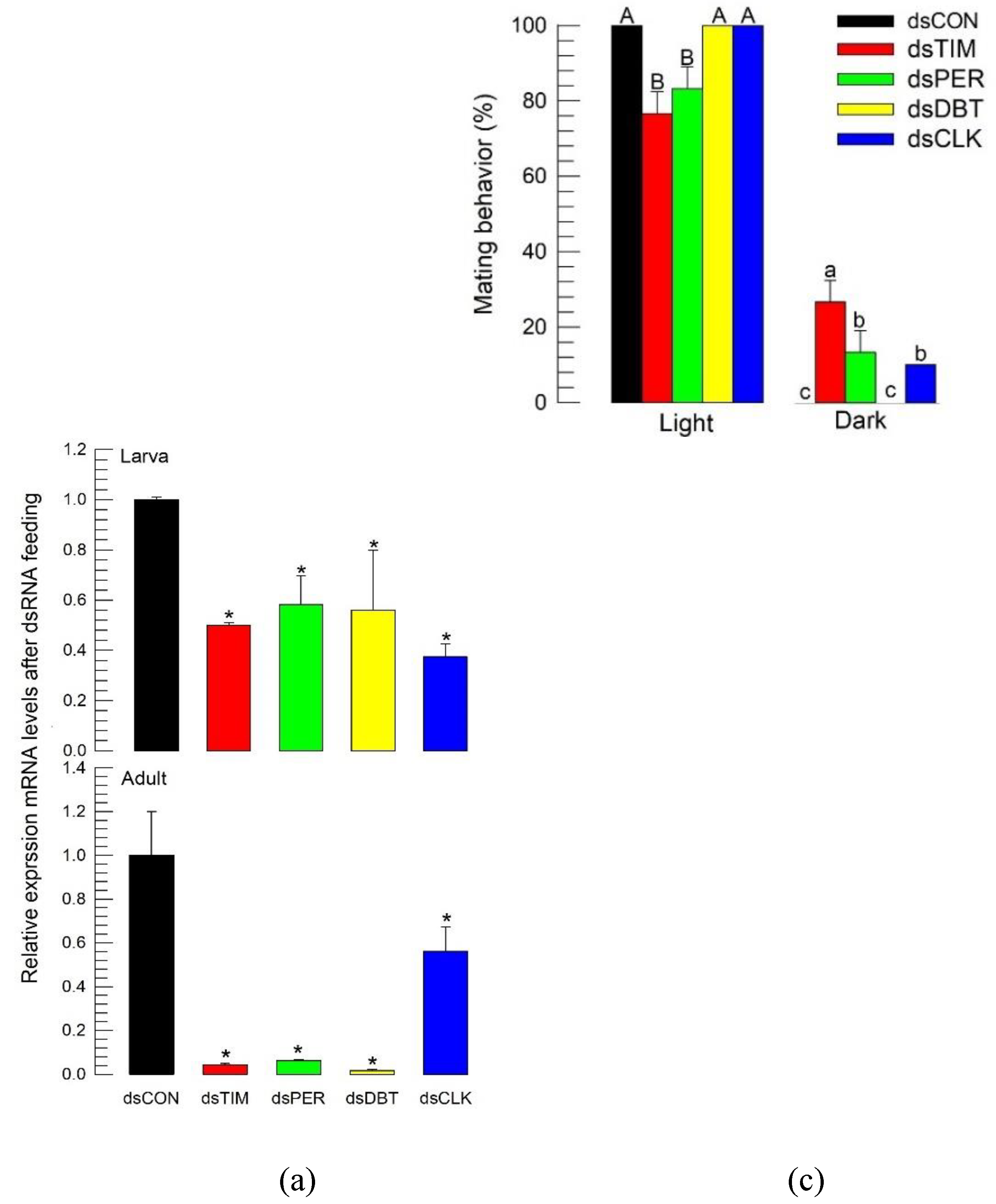 Preprints 75709 g006a