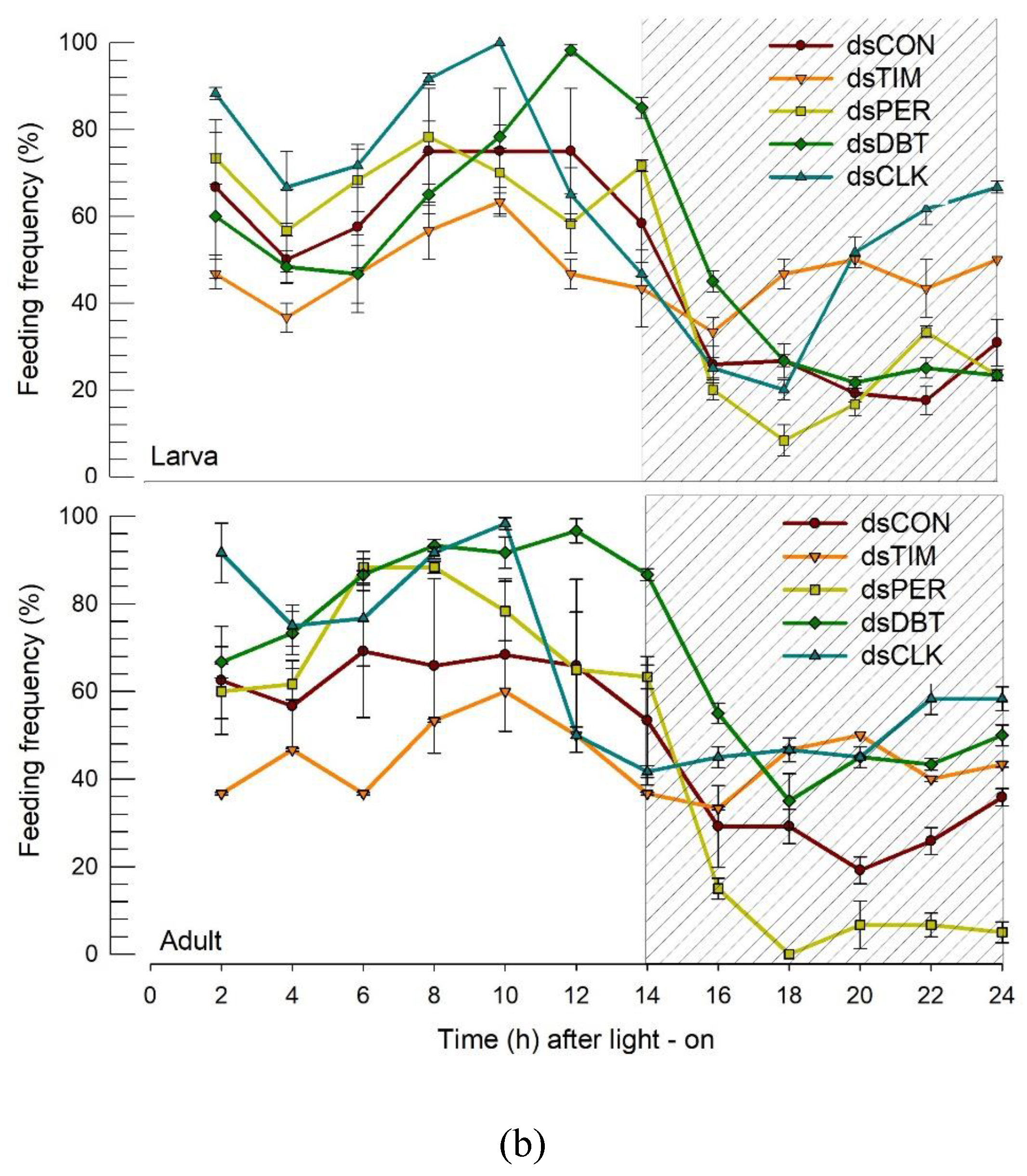 Preprints 75709 g006b