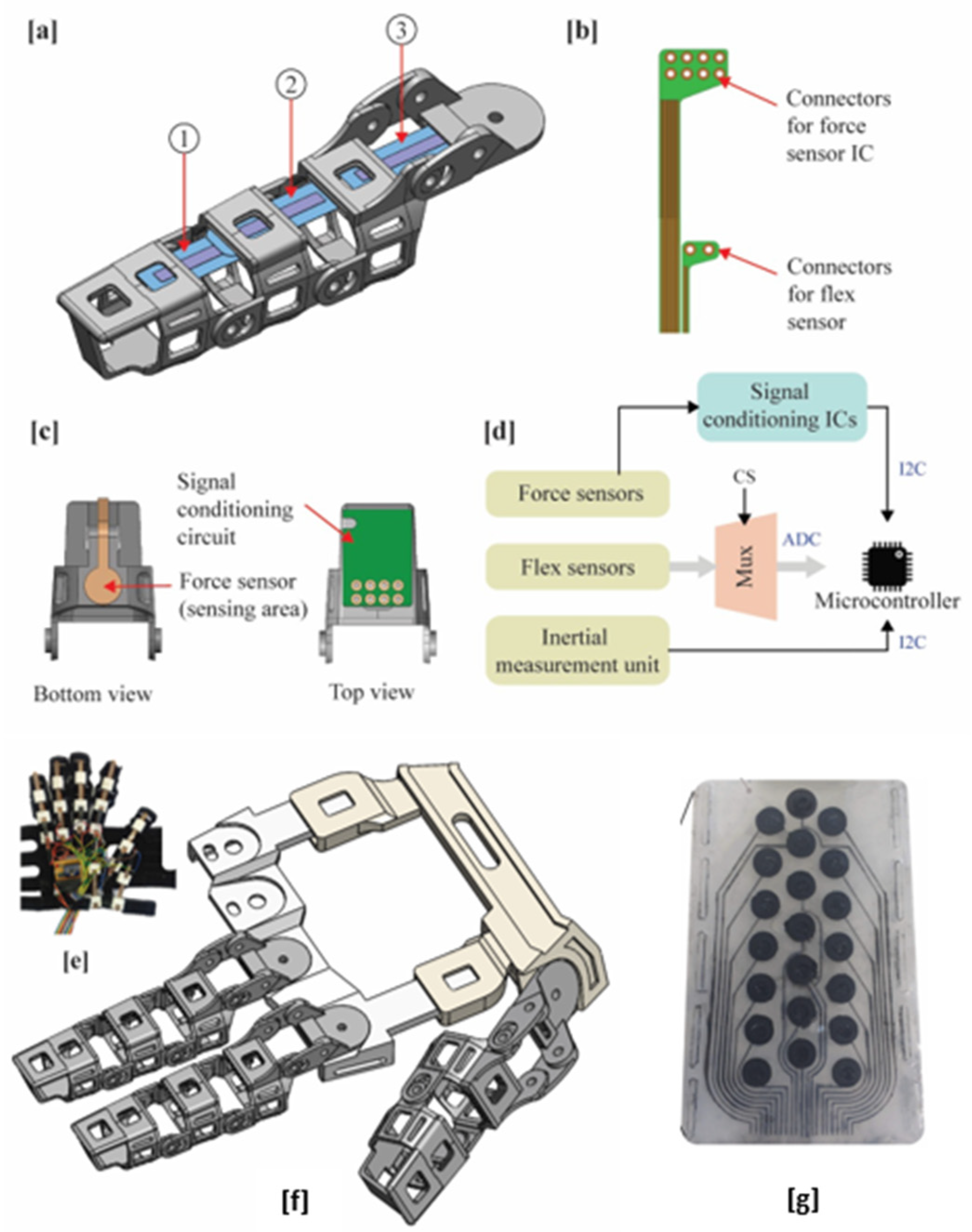 Preprints 96588 g003