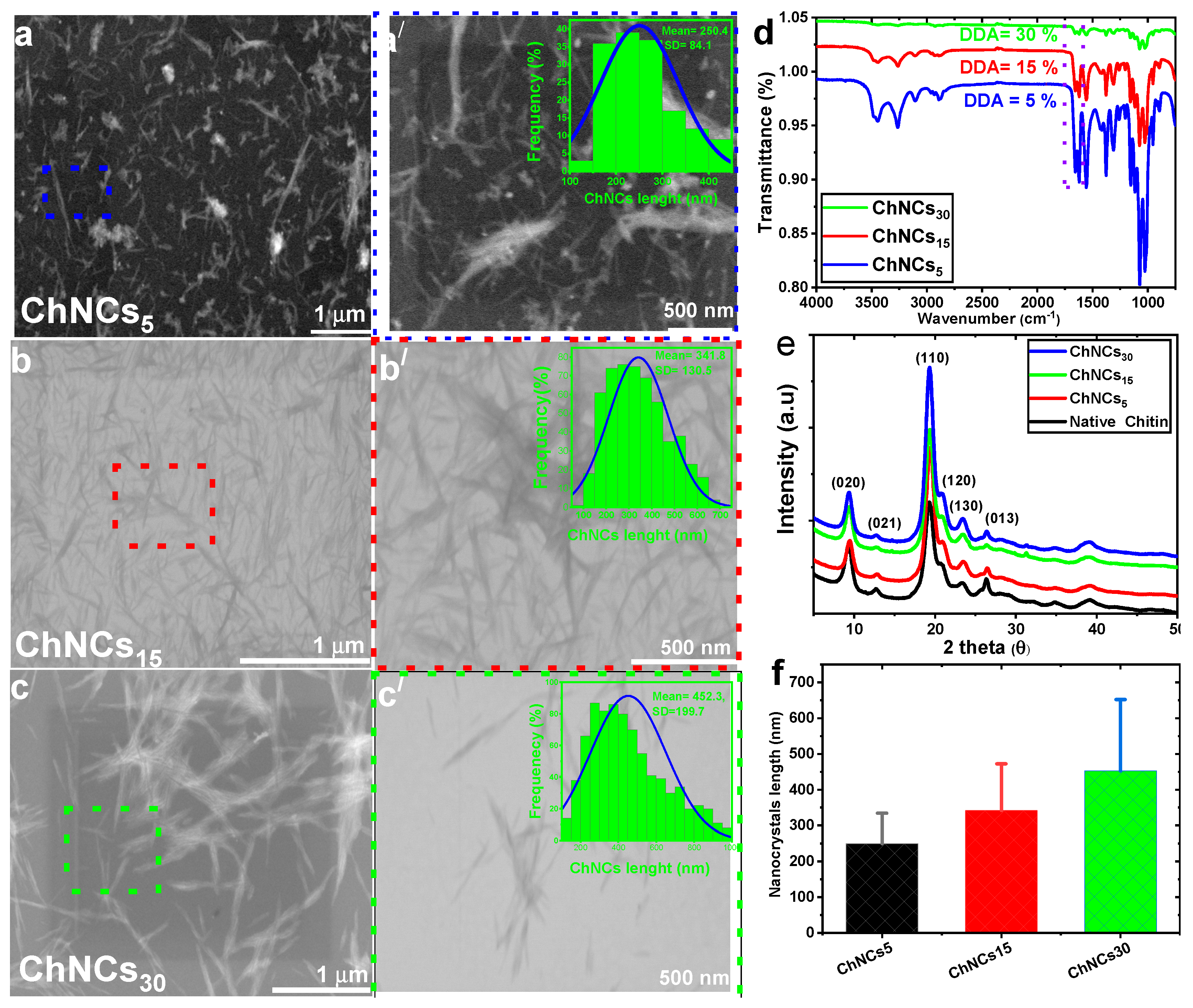 Preprints 97929 g001