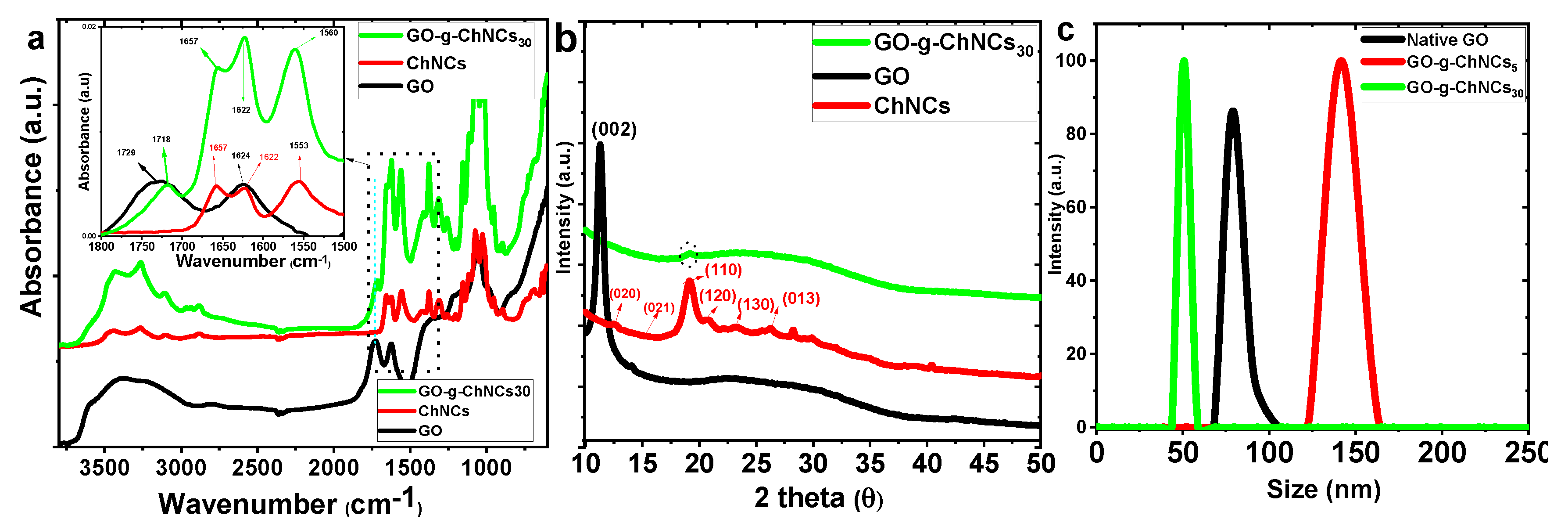 Preprints 97929 g002