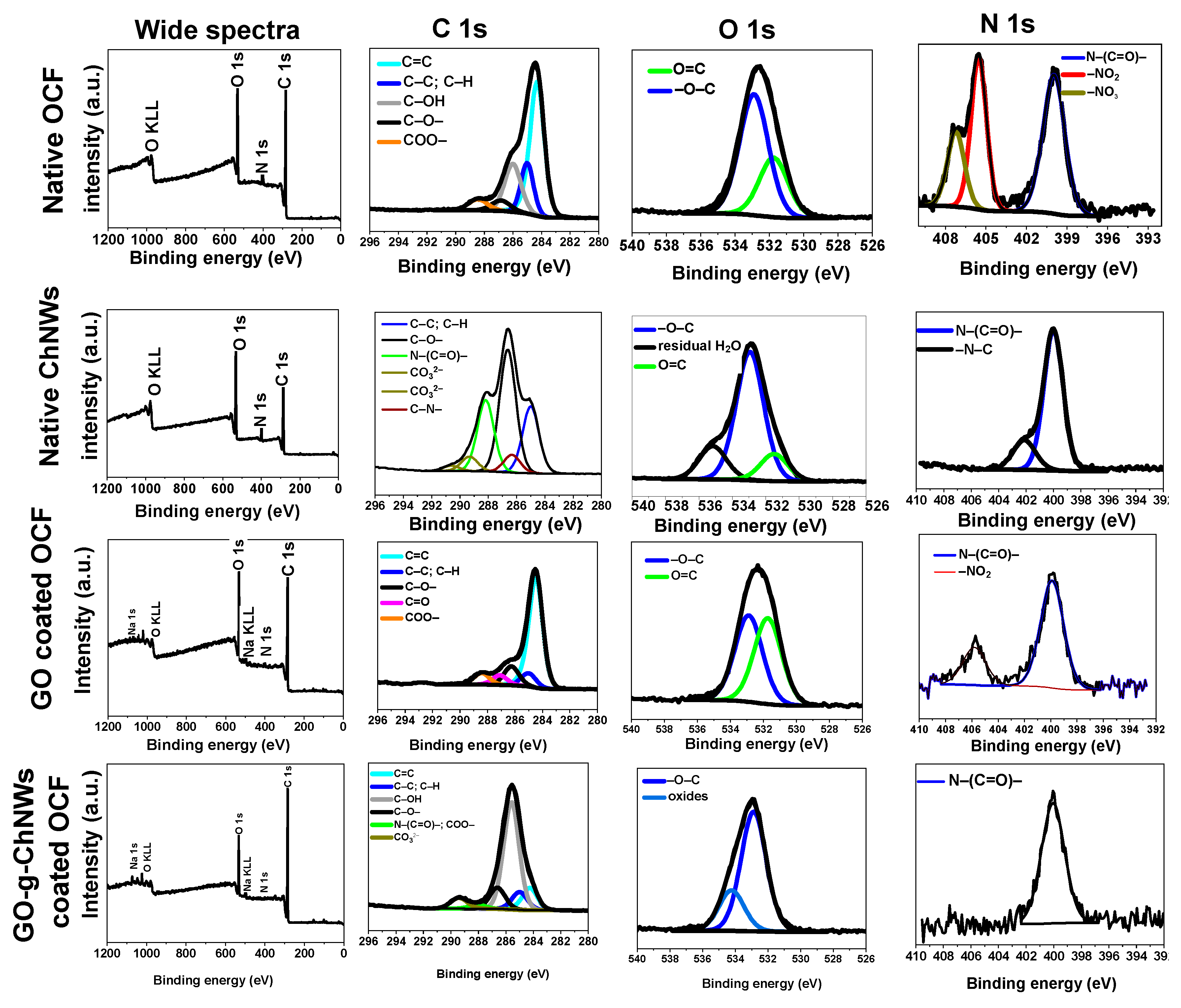 Preprints 97929 g004