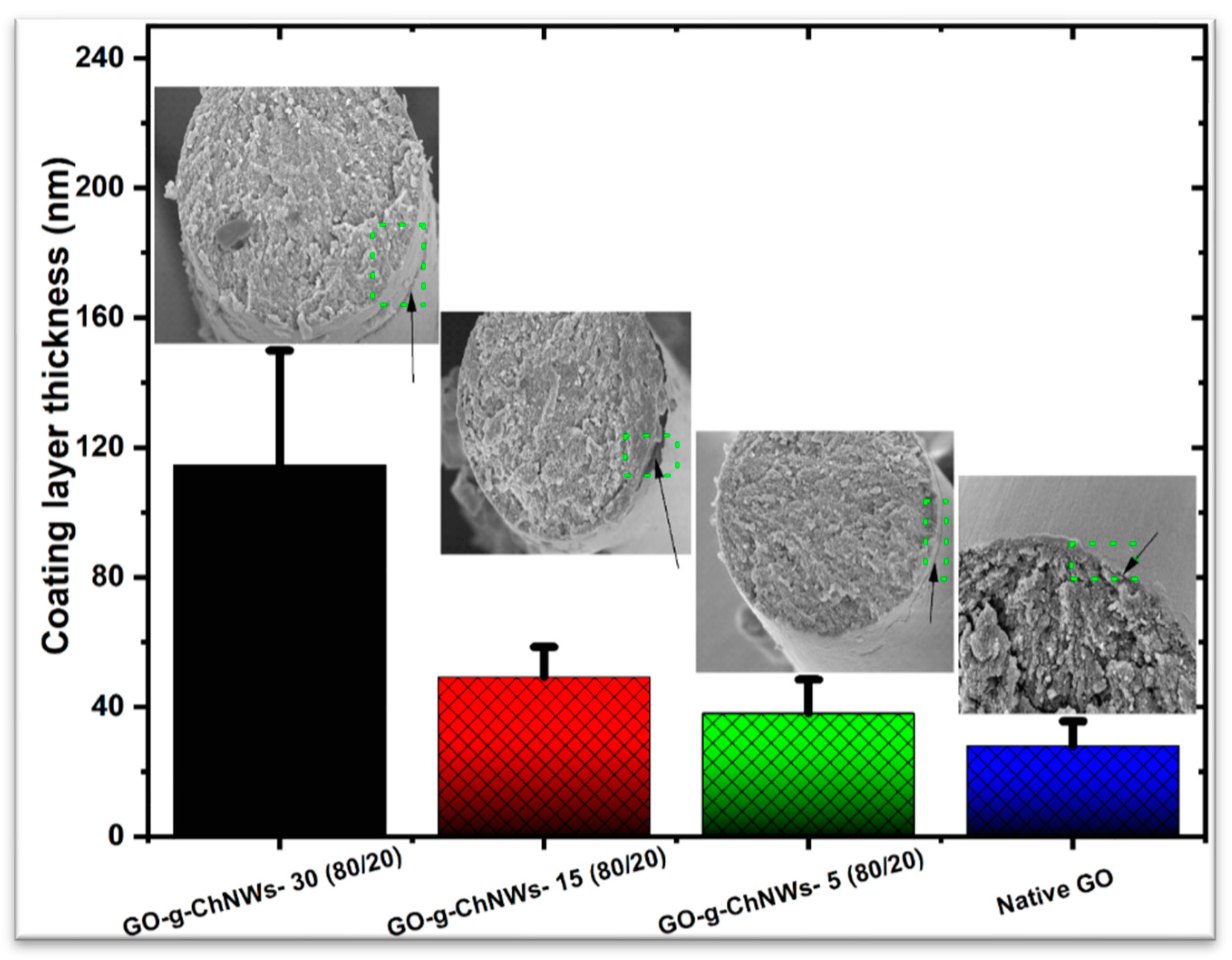 Preprints 97929 g006