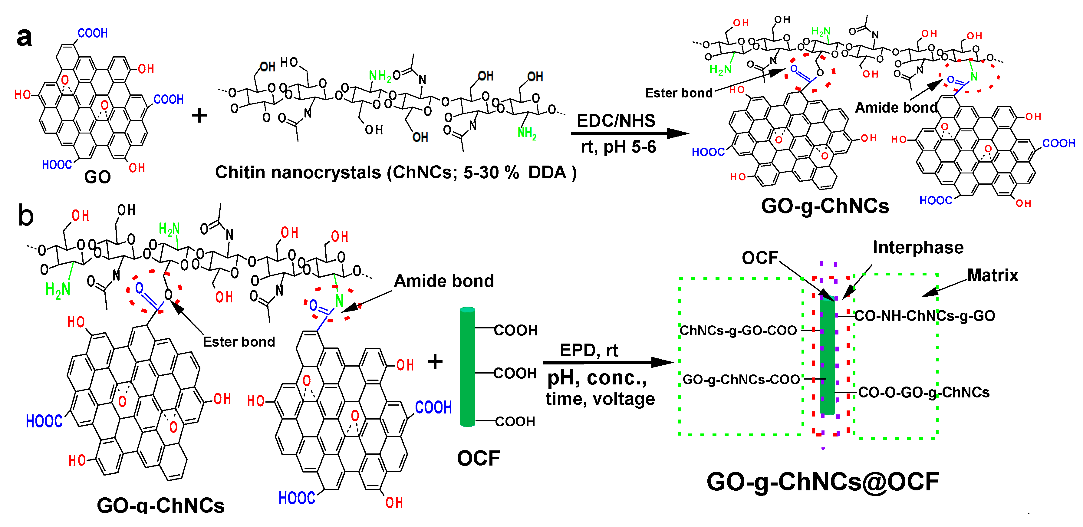 Preprints 97929 sch001