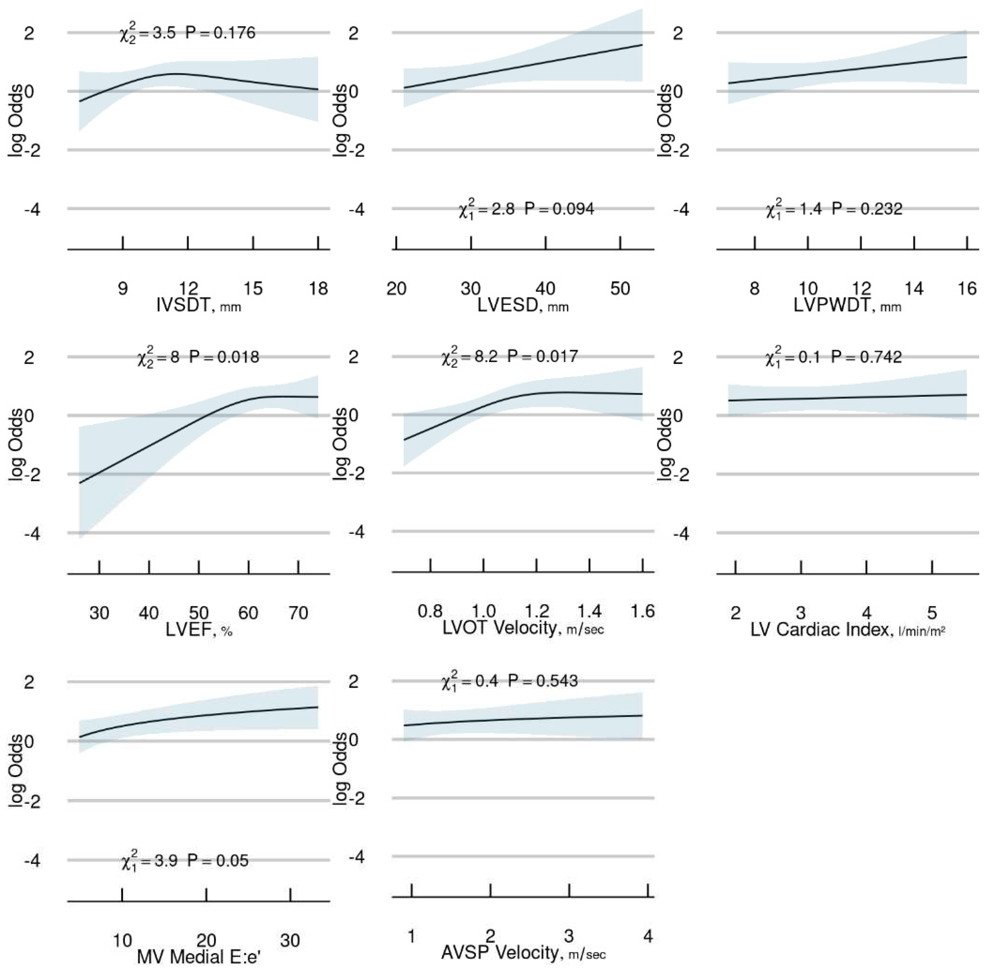 Preprints 96193 g003