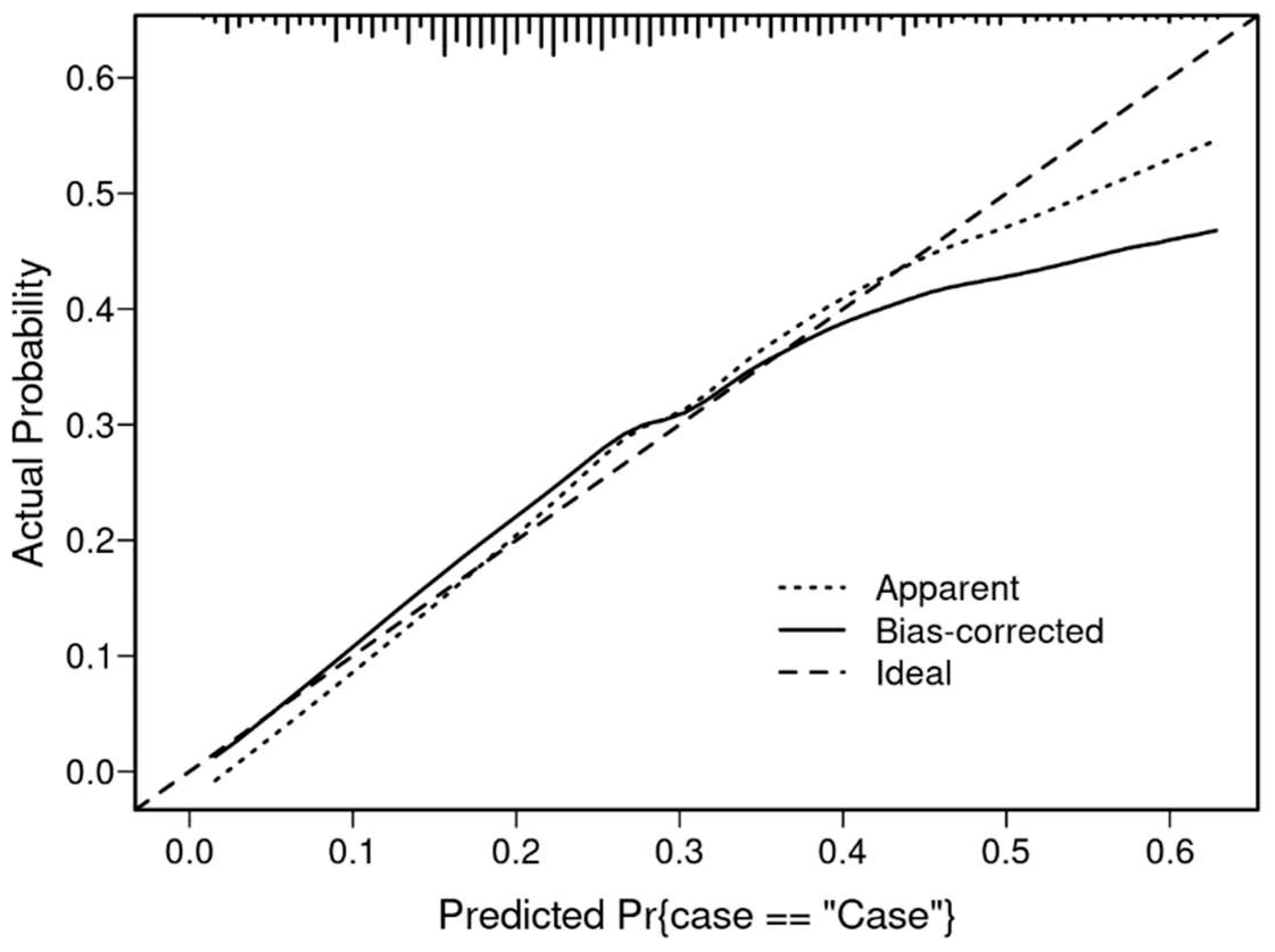 Preprints 96193 g004