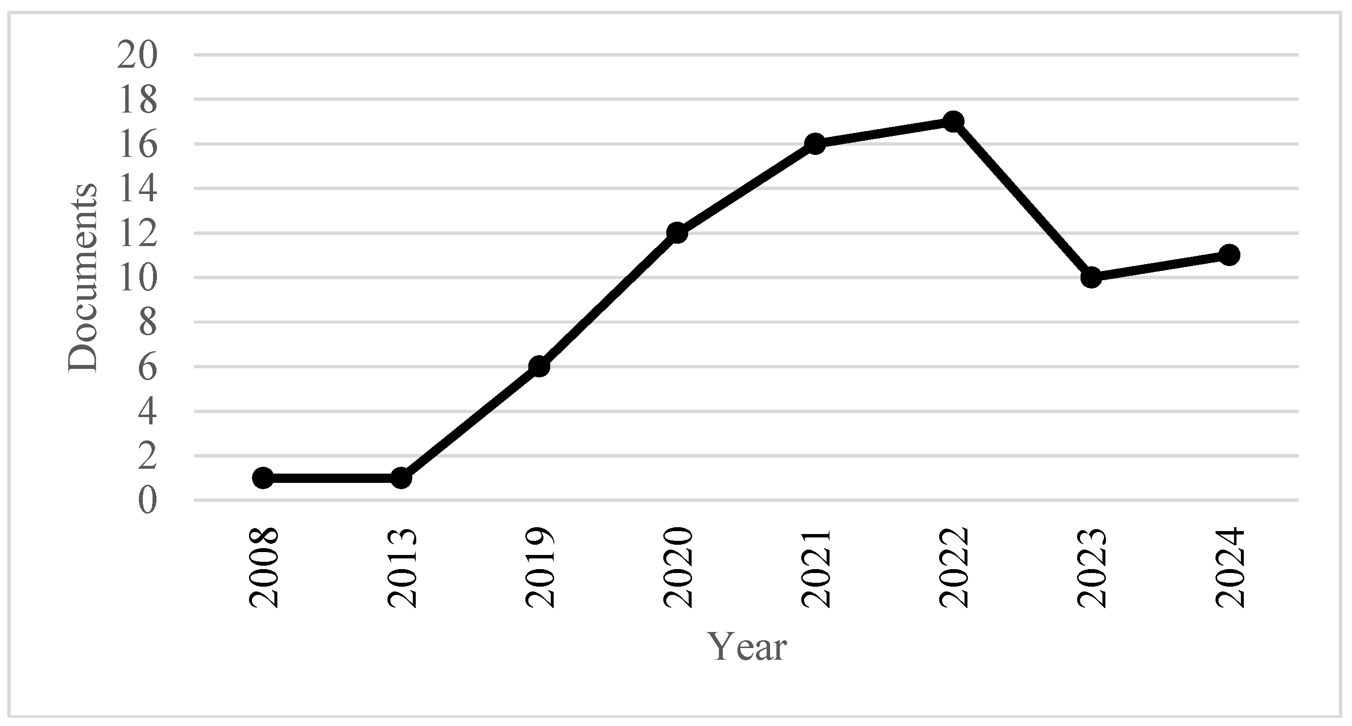 Preprints 117214 g002