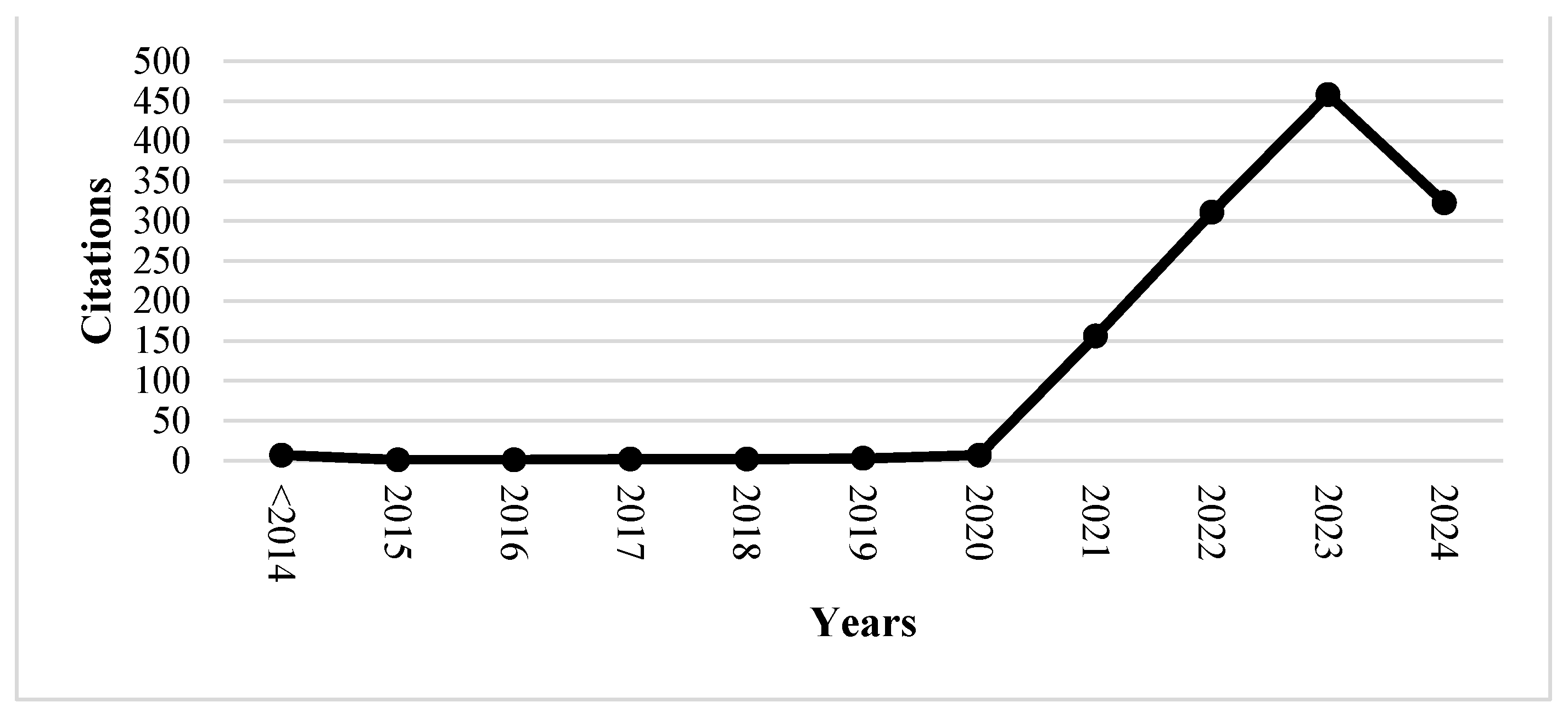 Preprints 117214 g004