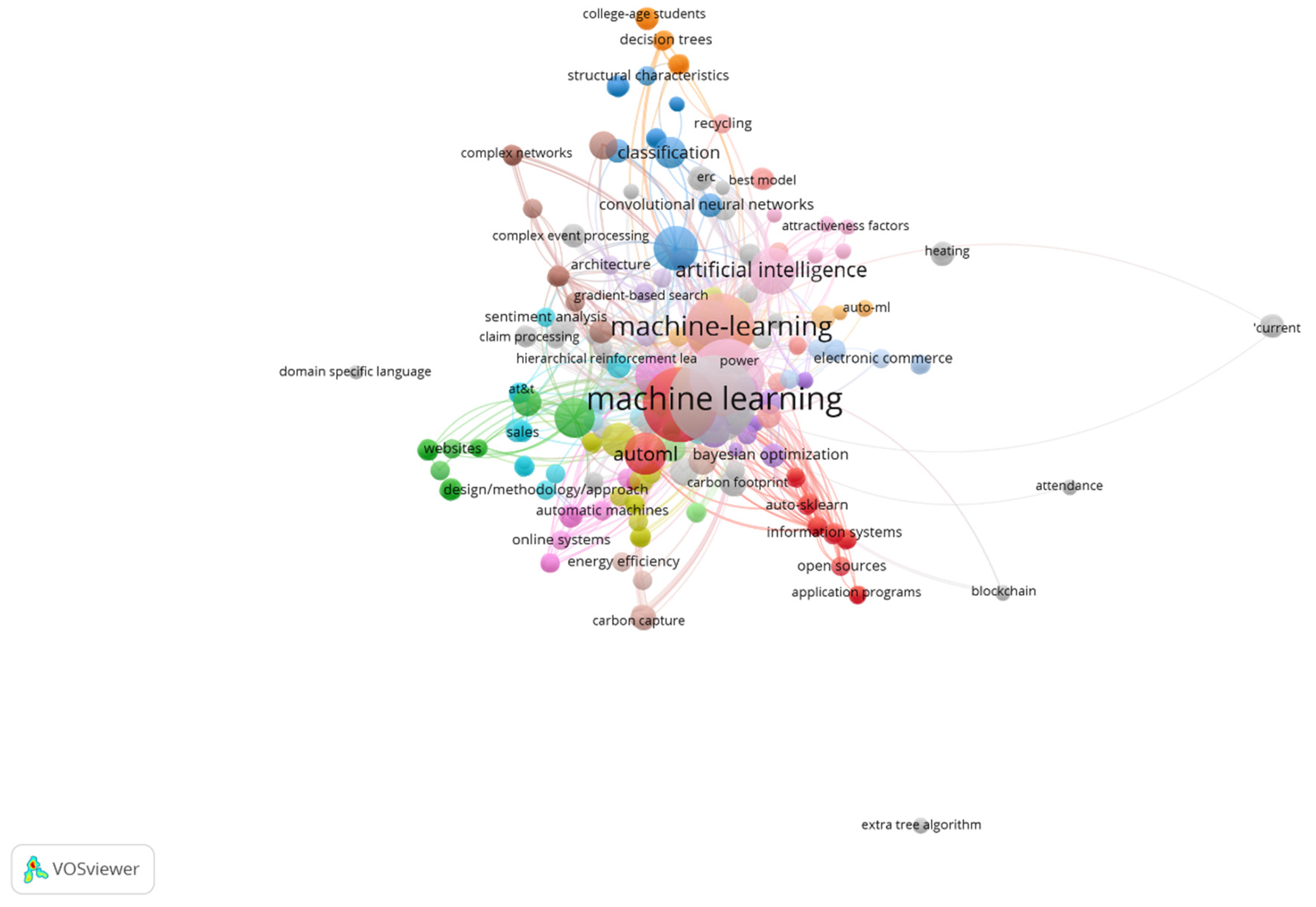 Preprints 117214 g005