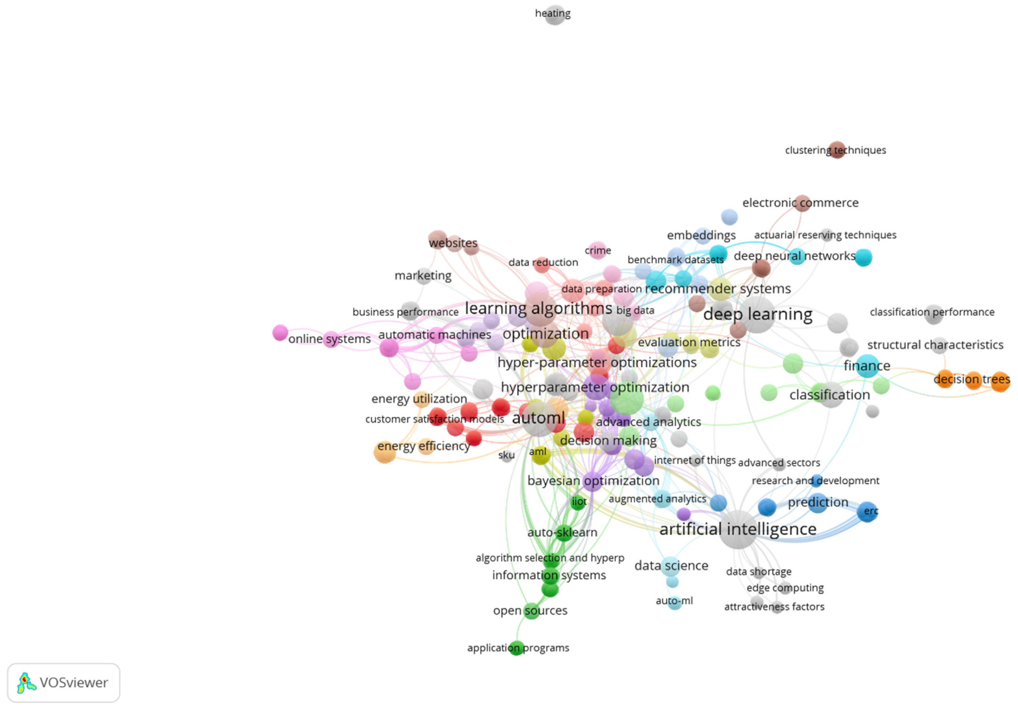 Preprints 117214 g006