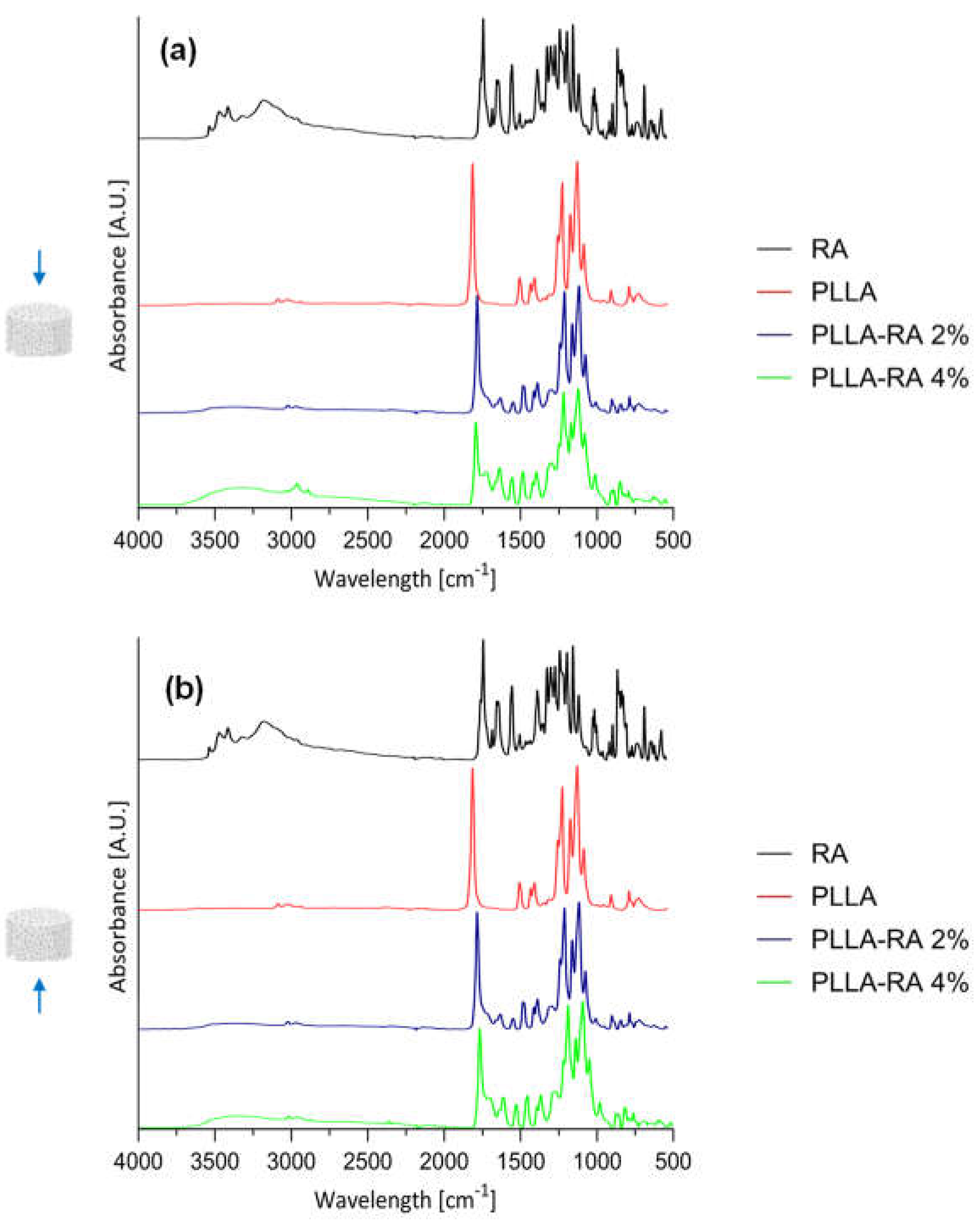 Preprints 104827 g004