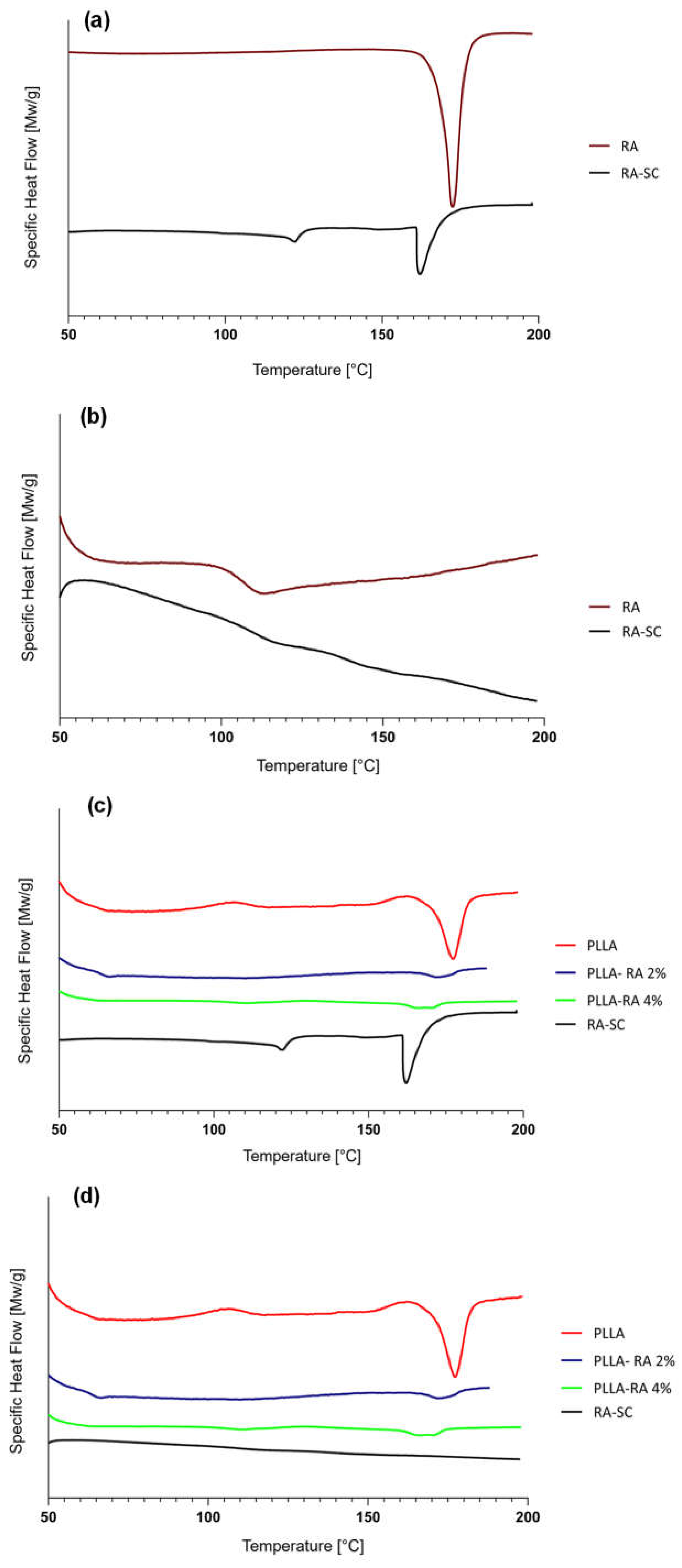 Preprints 104827 g005