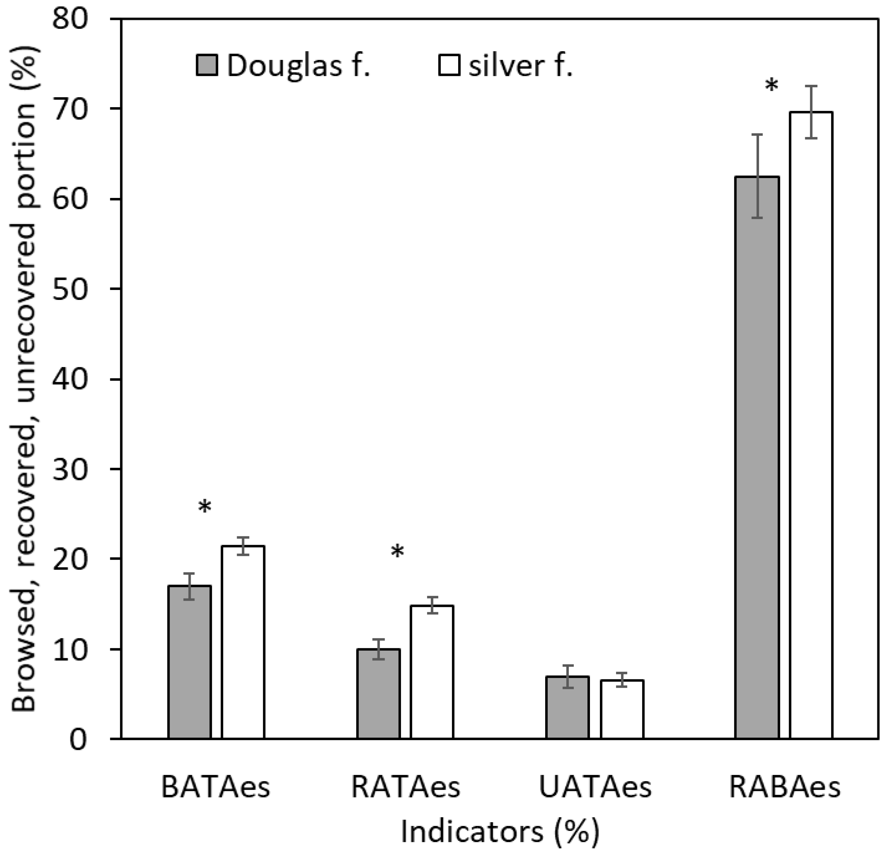 Preprints 98241 g002