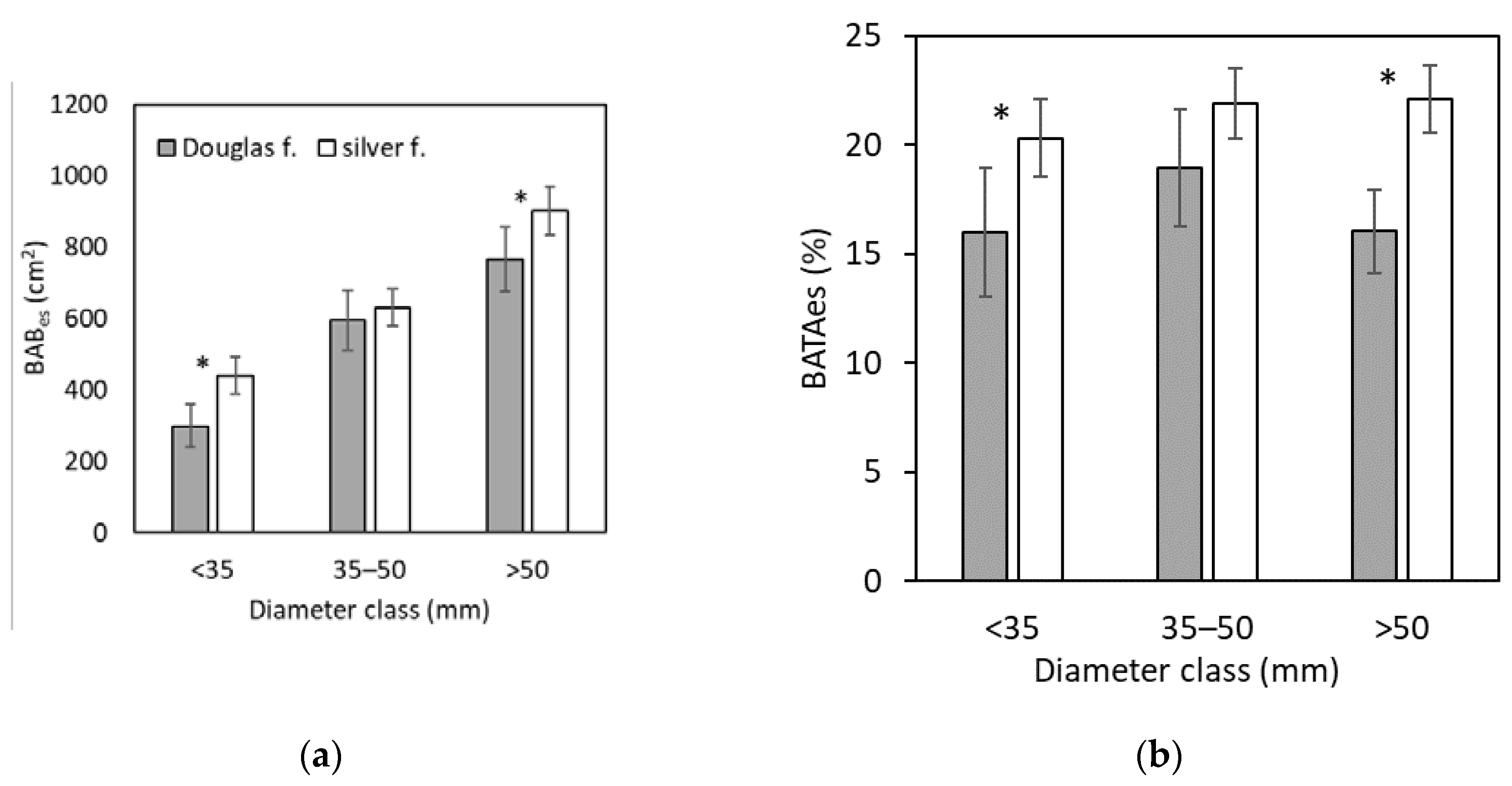 Preprints 98241 g003