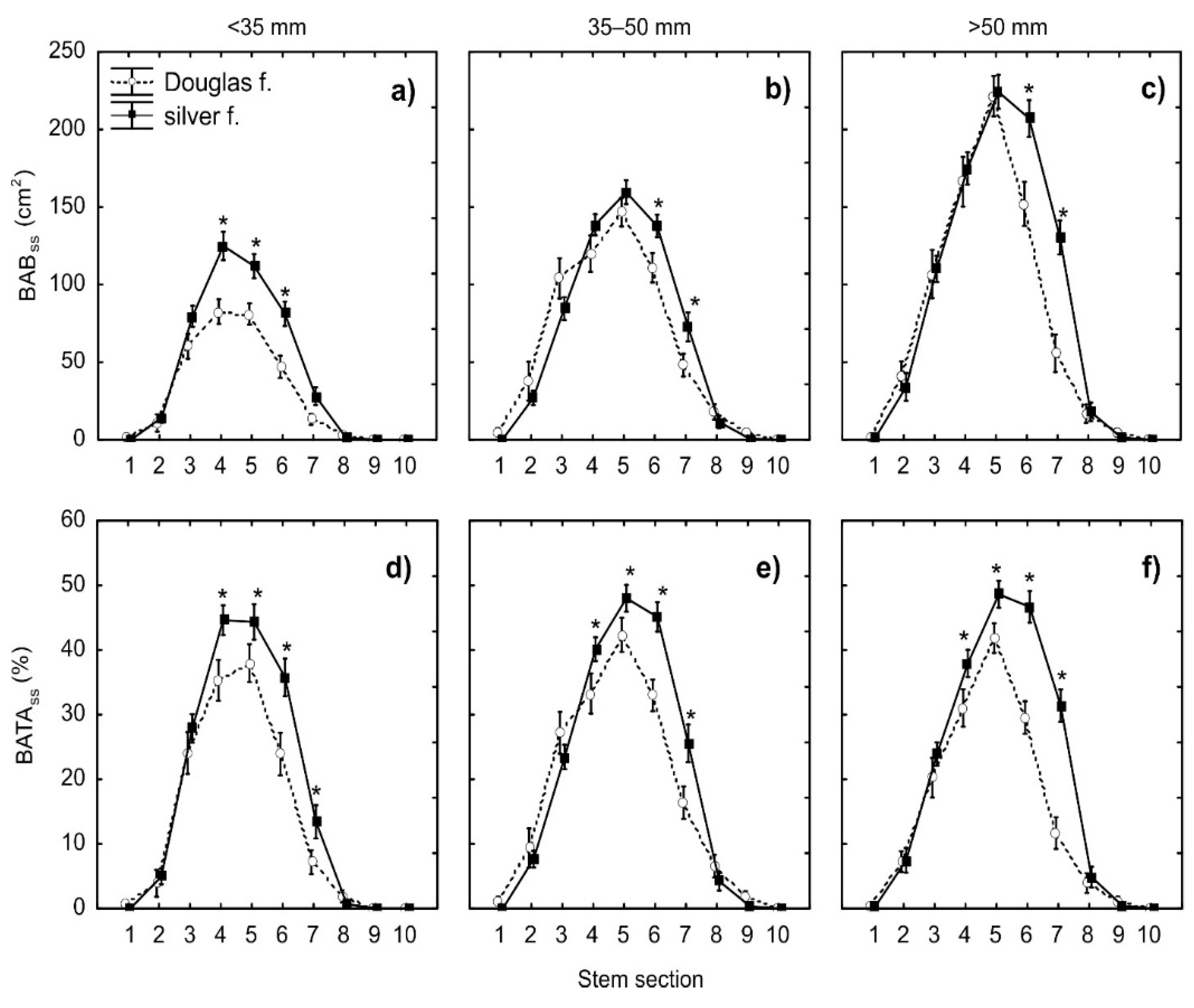 Preprints 98241 g005