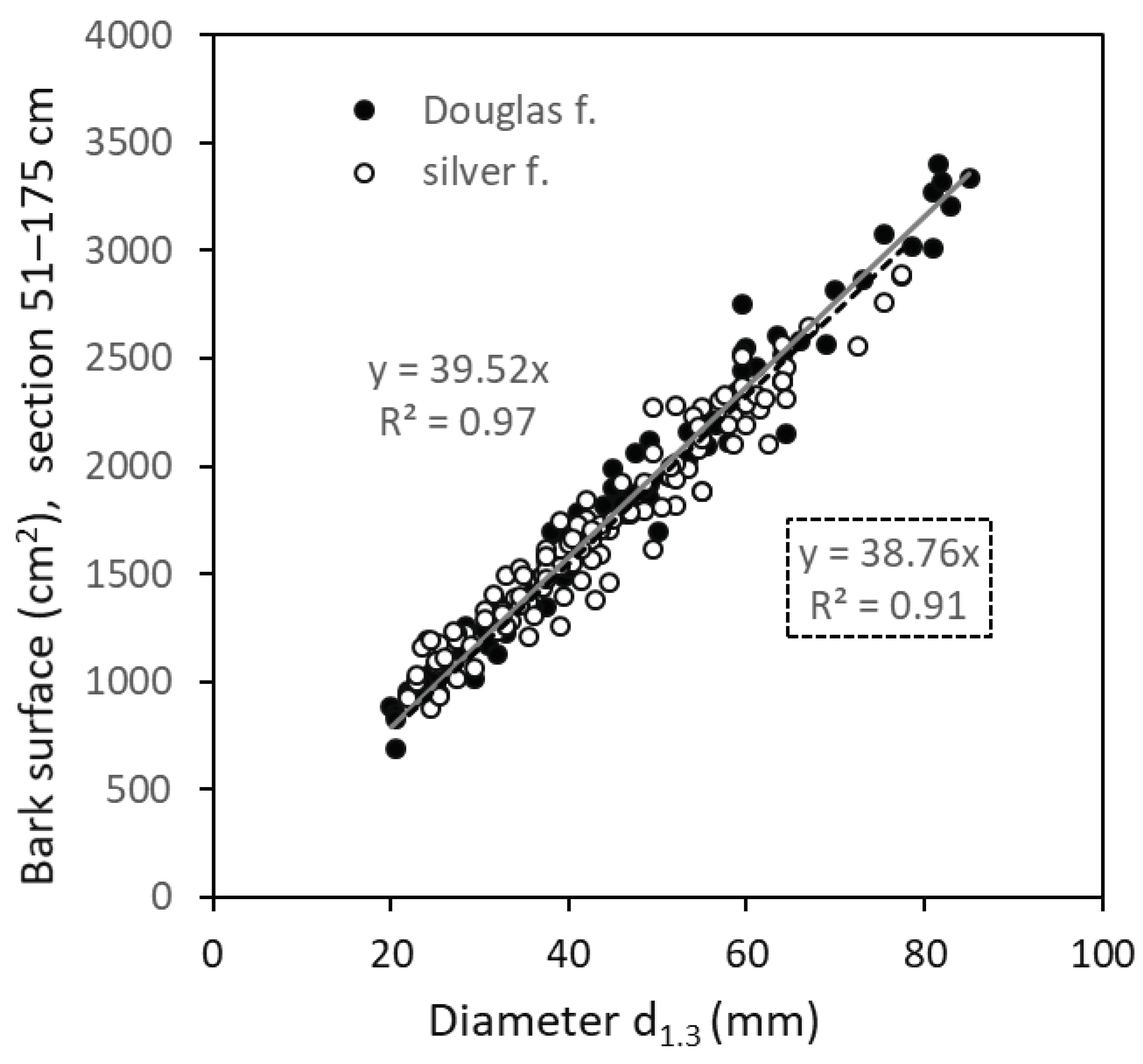 Preprints 98241 g006