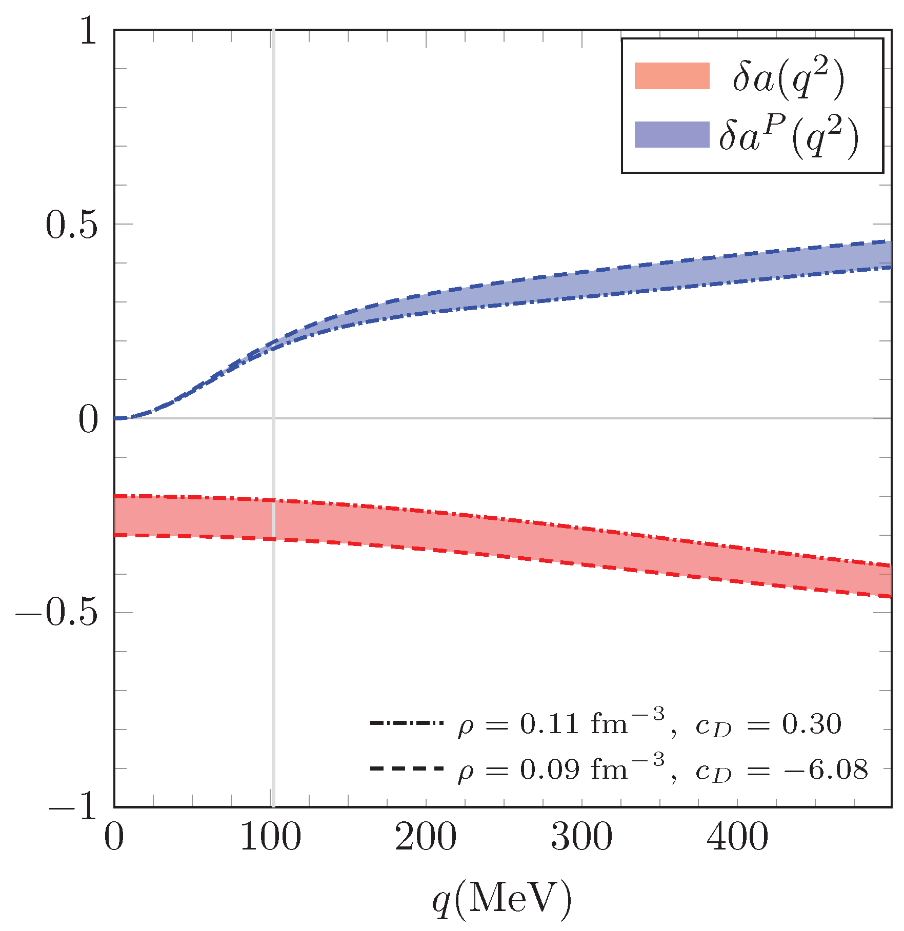 Preprints 71805 g002