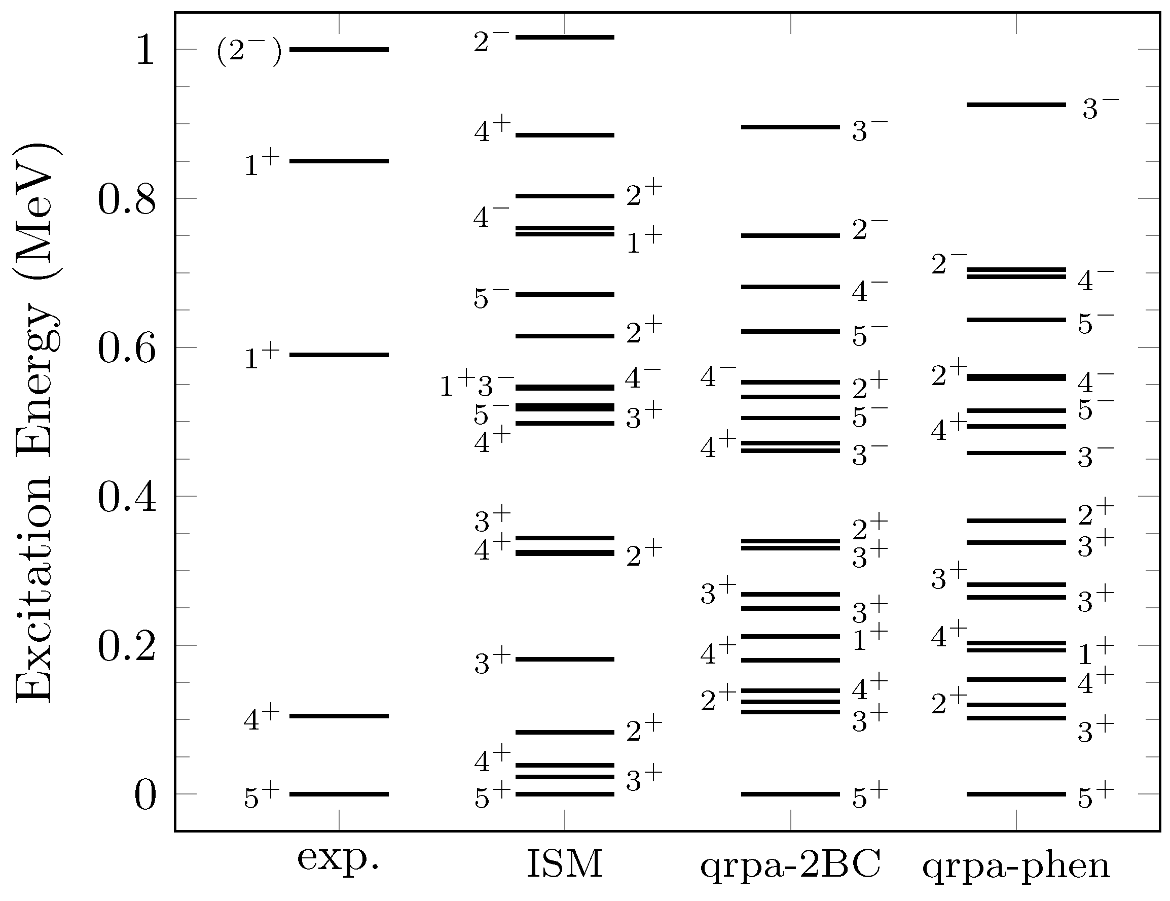 Preprints 71805 g003