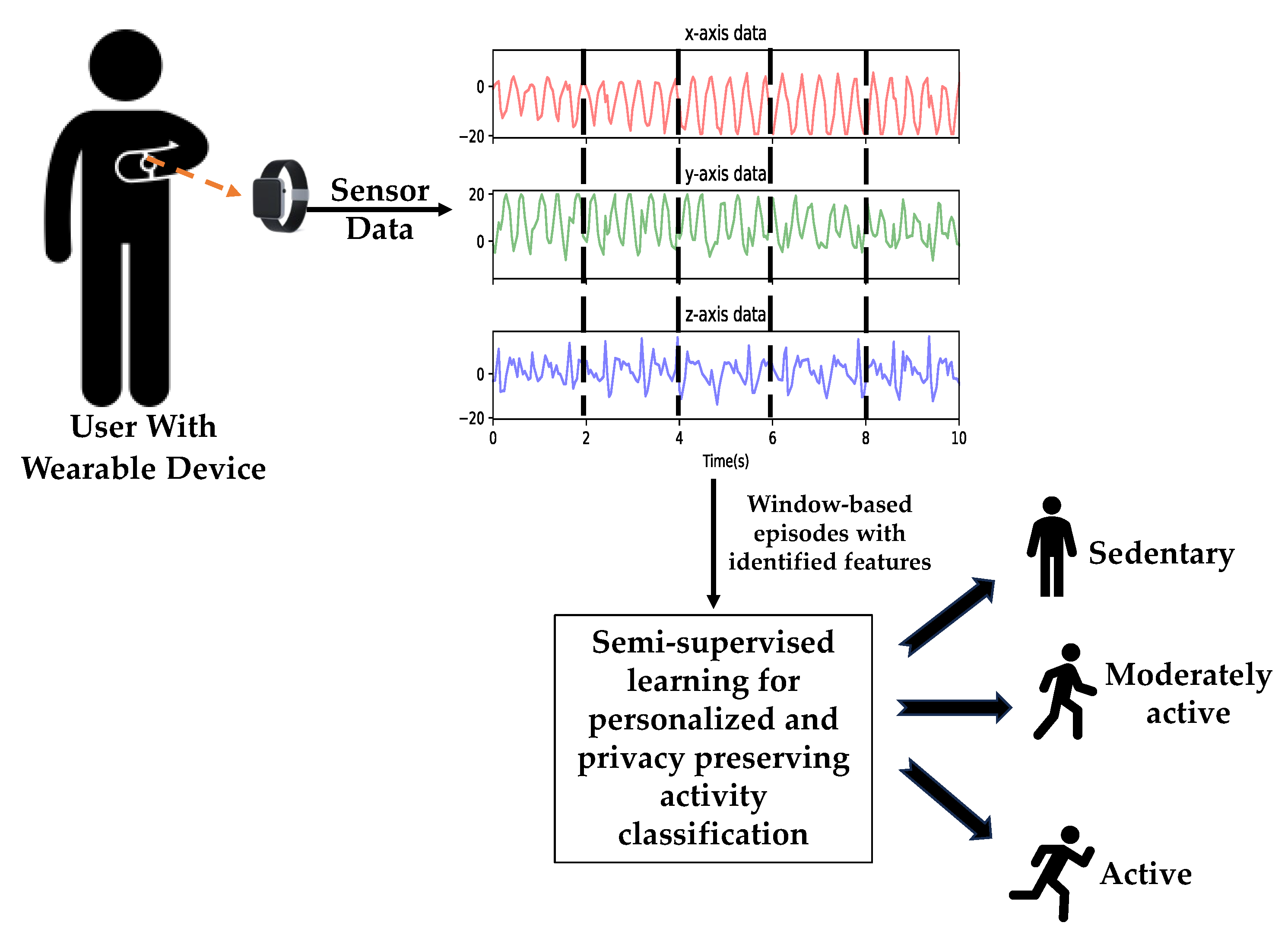 Preprints 108609 g001