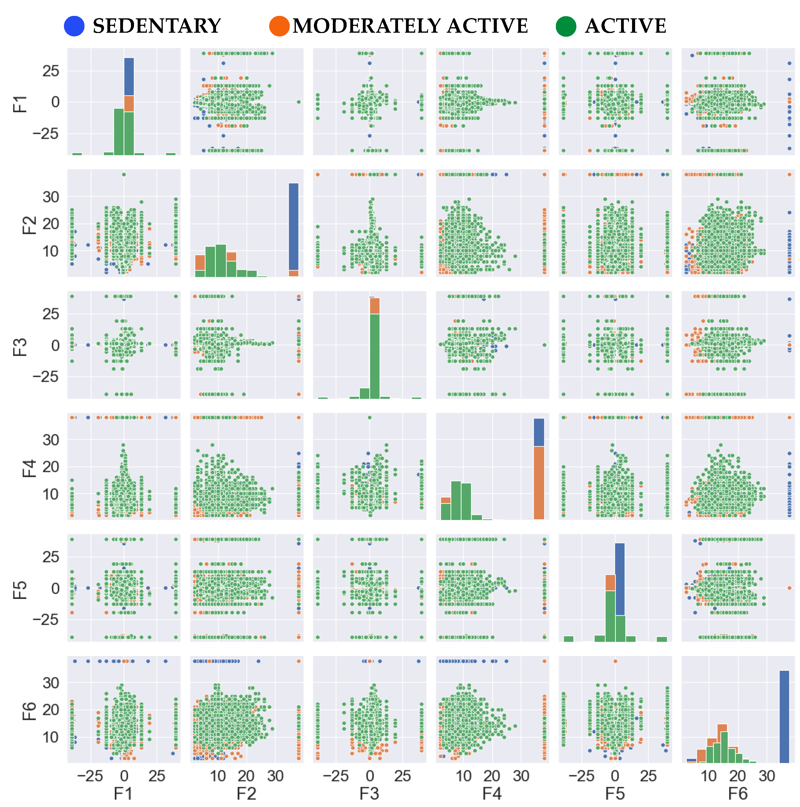 Preprints 108609 g002