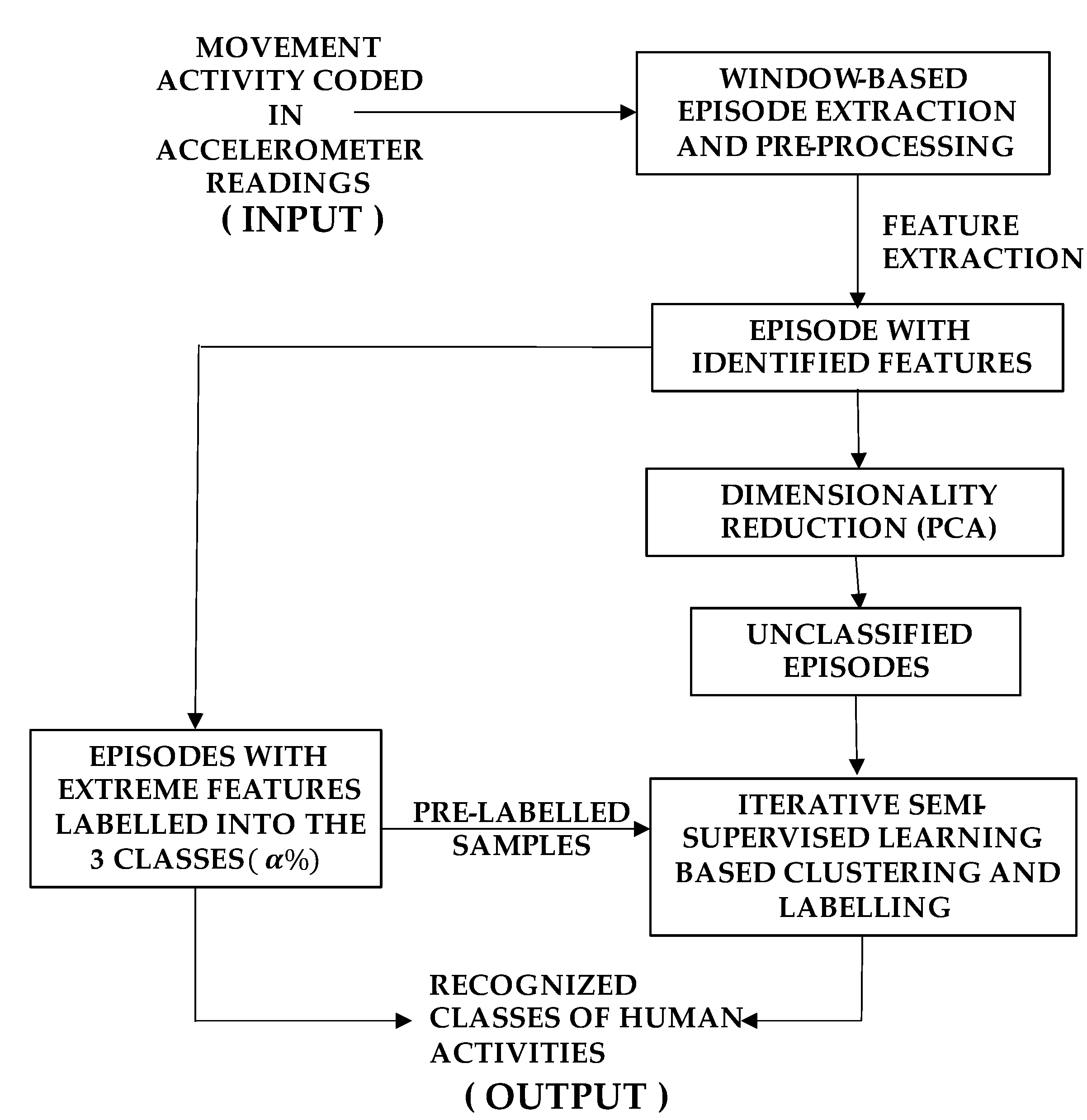 Preprints 108609 g003