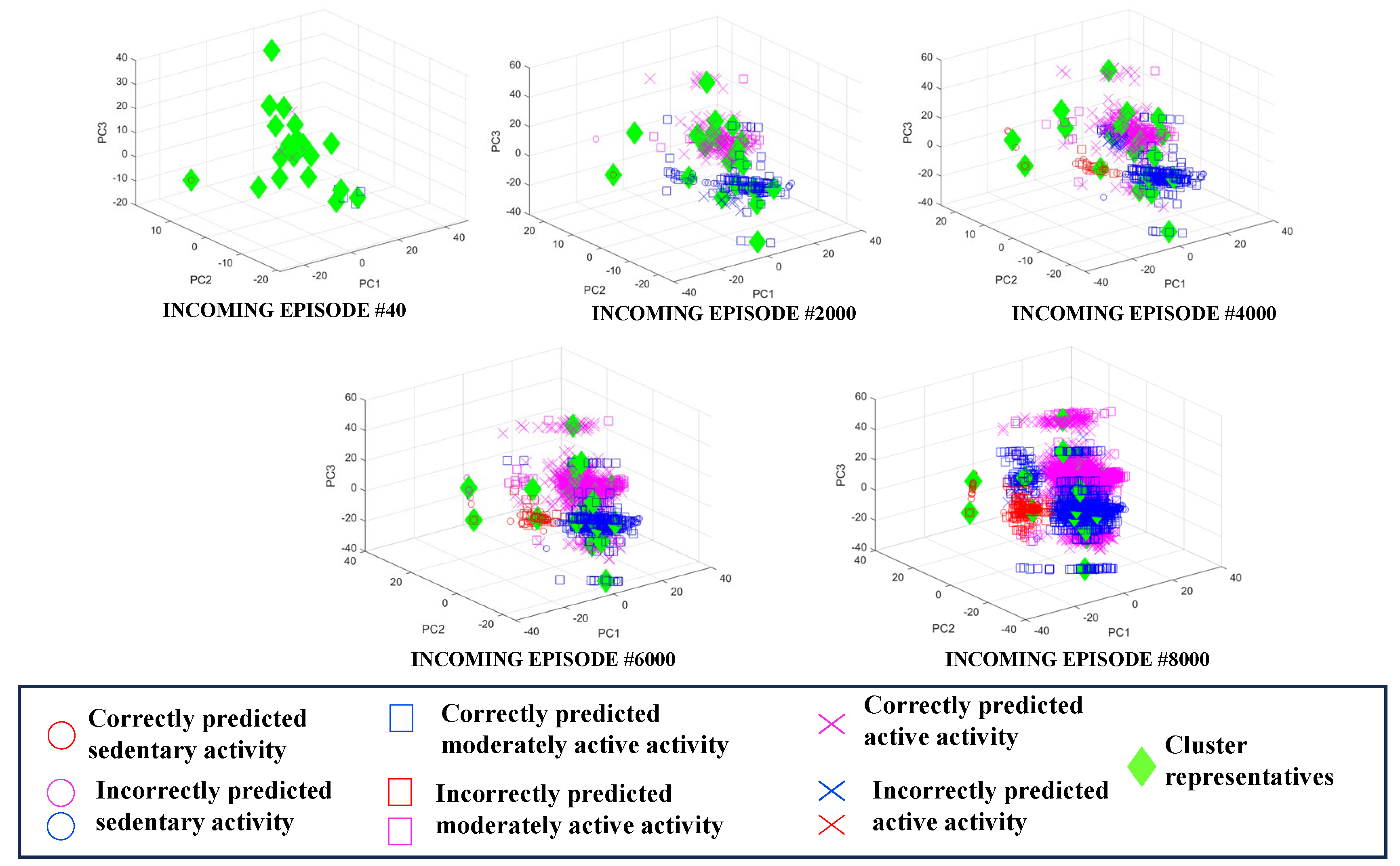 Preprints 108609 g005