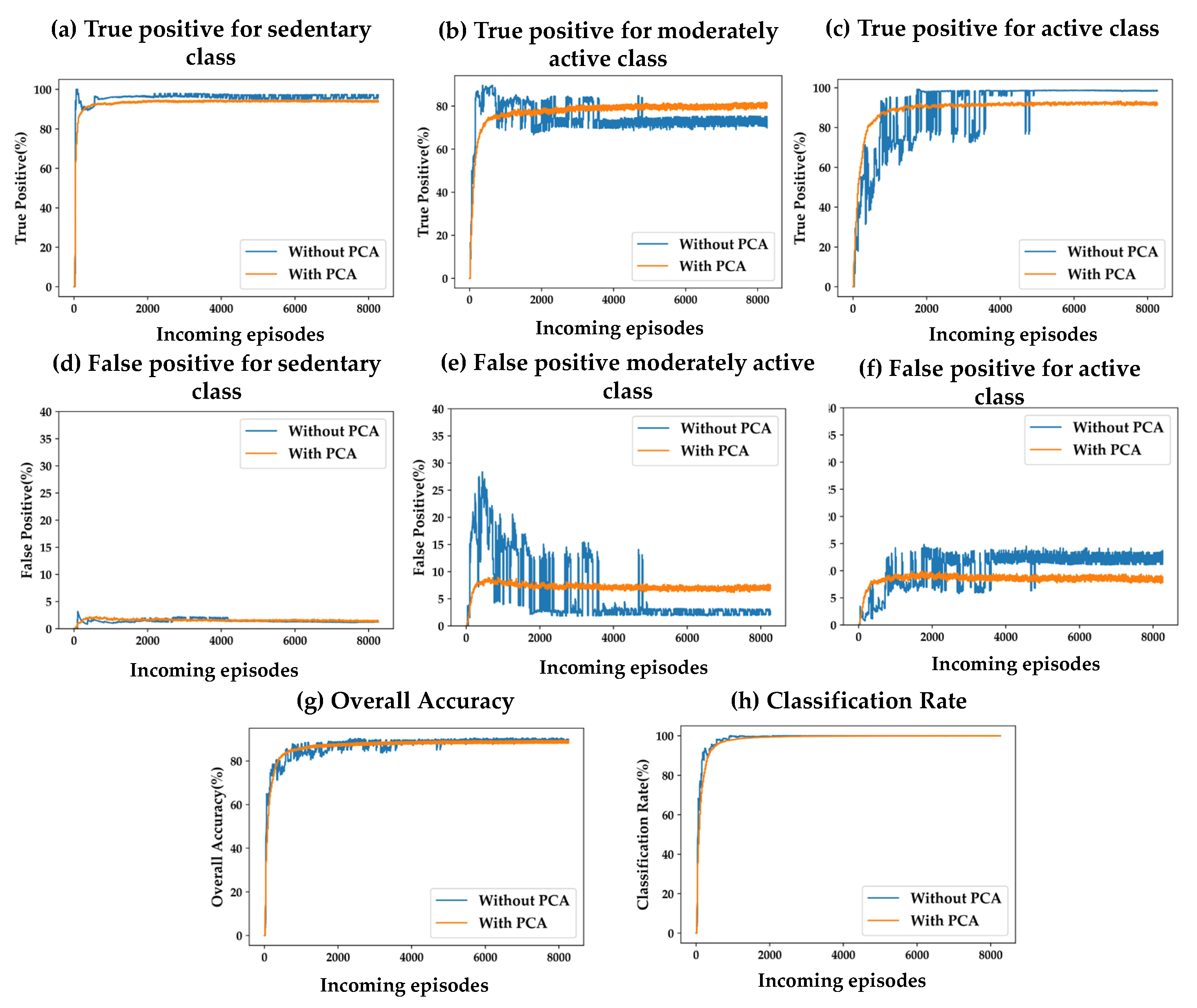 Preprints 108609 g006