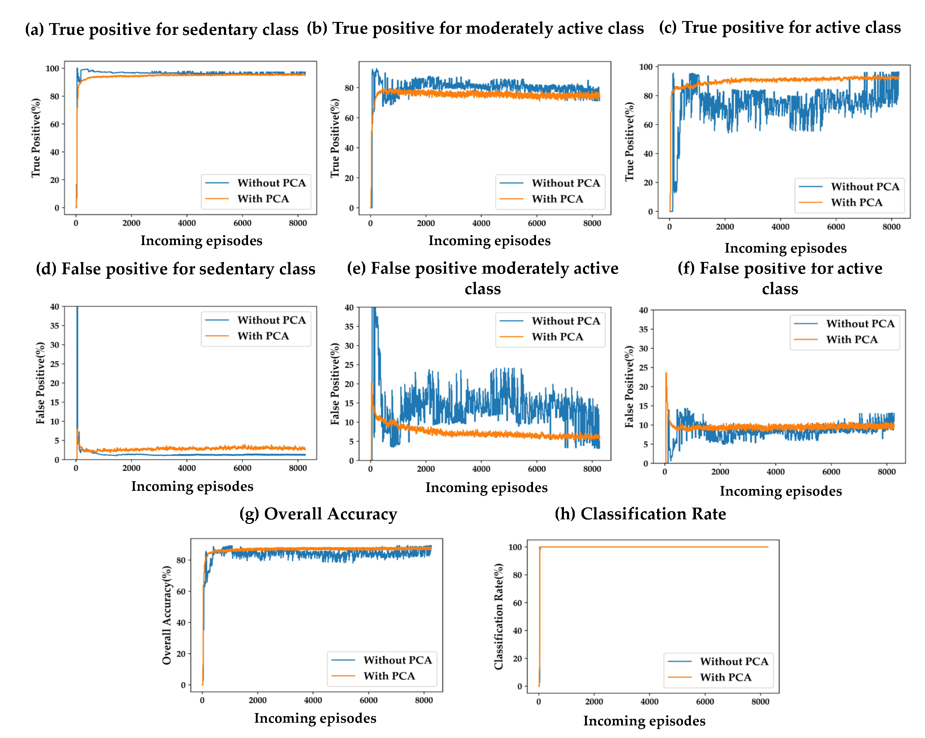 Preprints 108609 g007