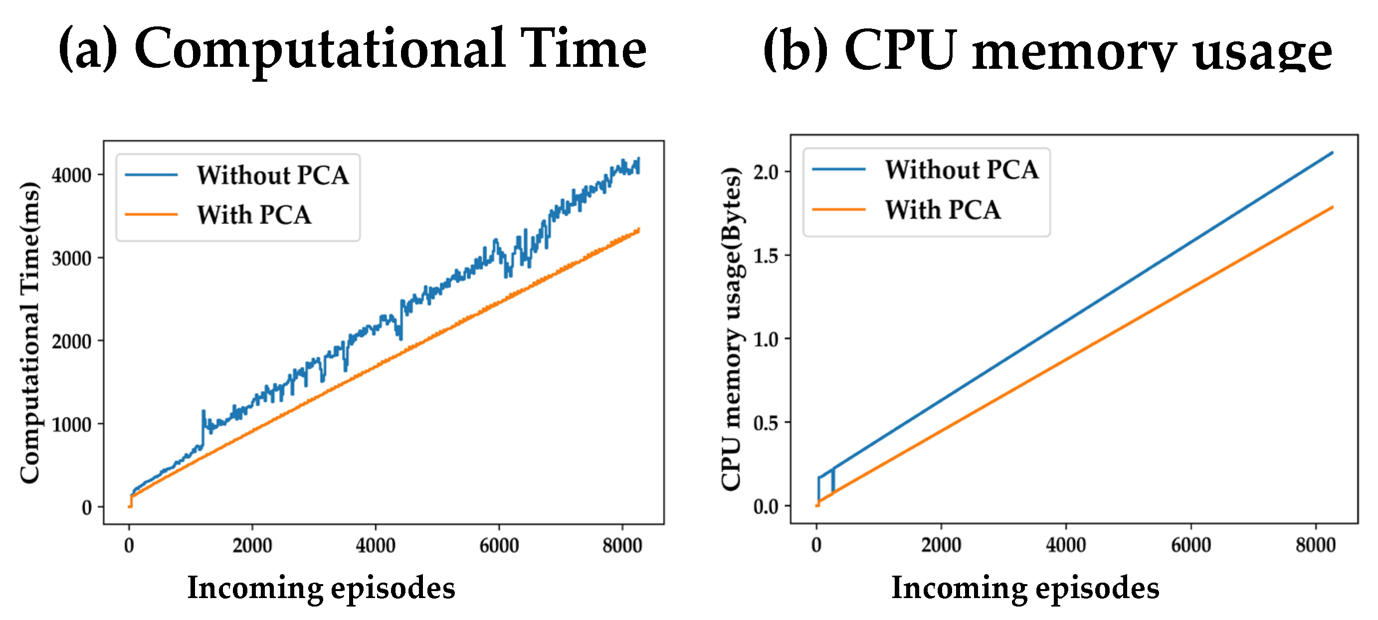 Preprints 108609 g008