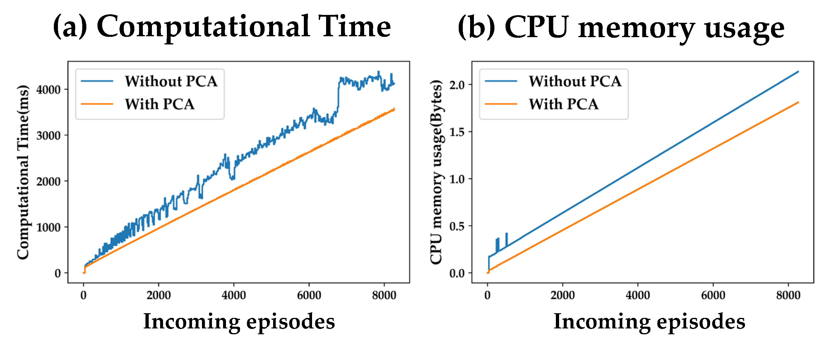 Preprints 108609 g009