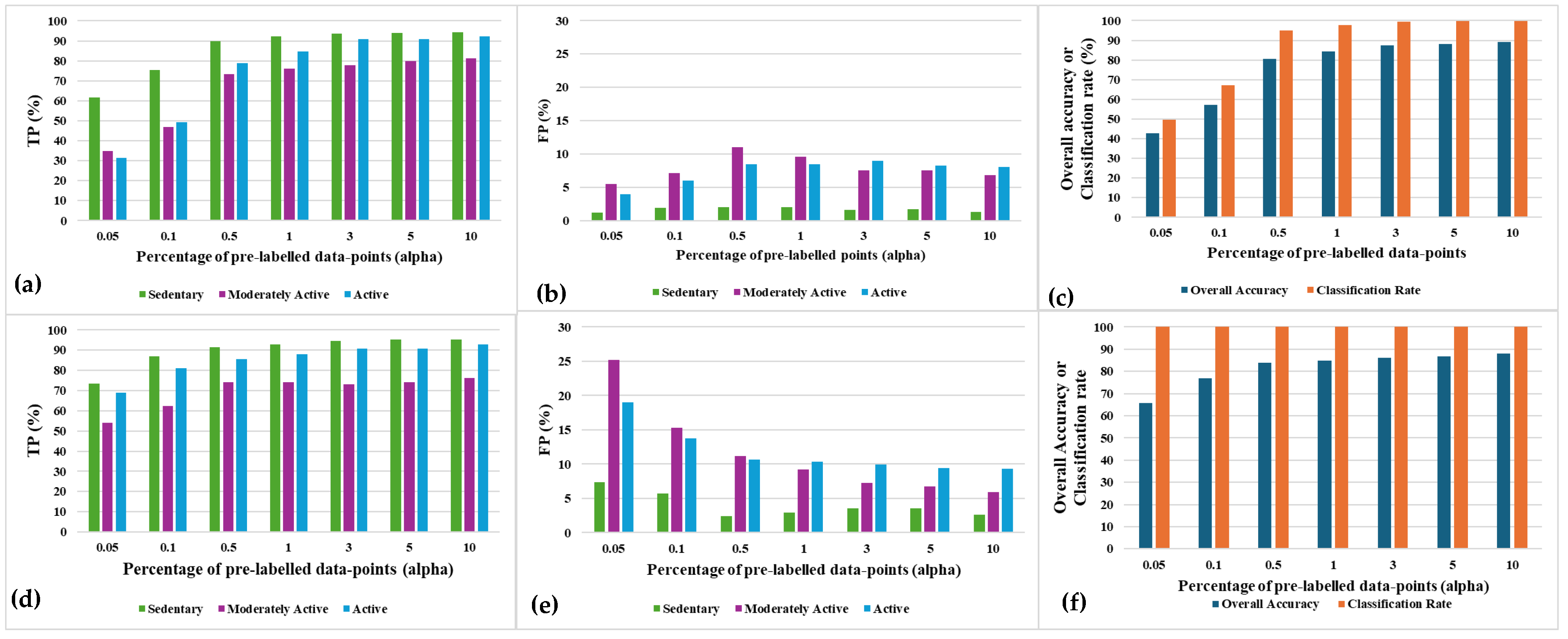 Preprints 108609 g010