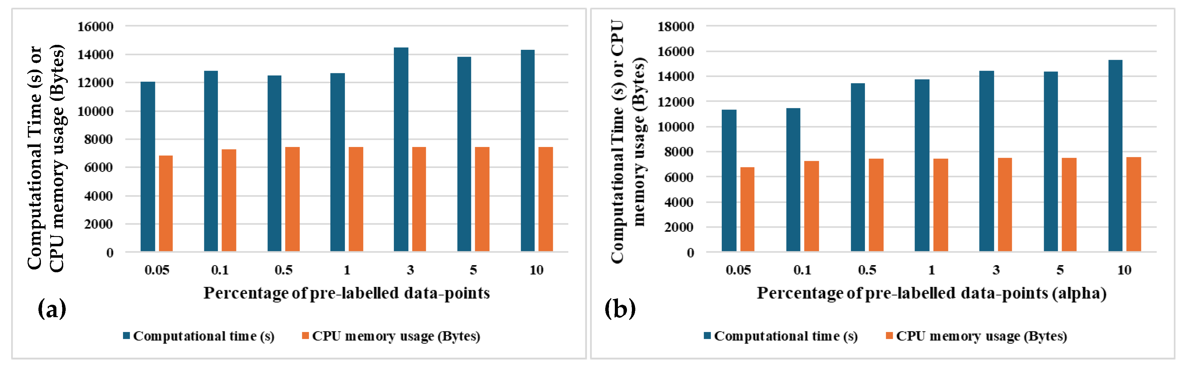 Preprints 108609 g011