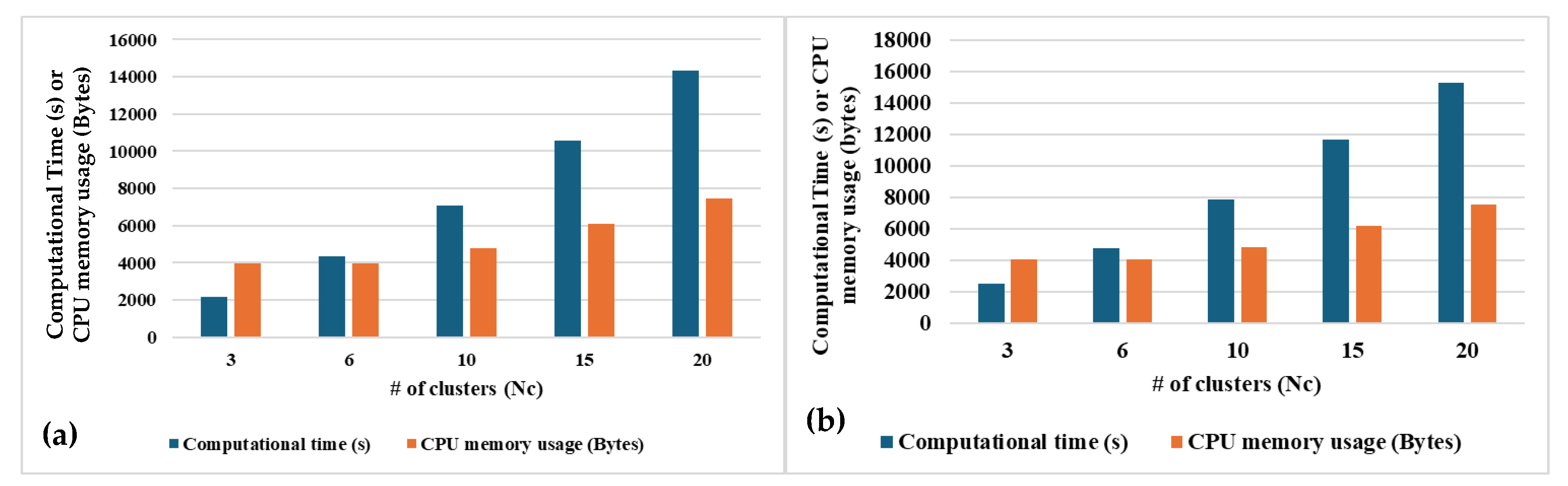 Preprints 108609 g013